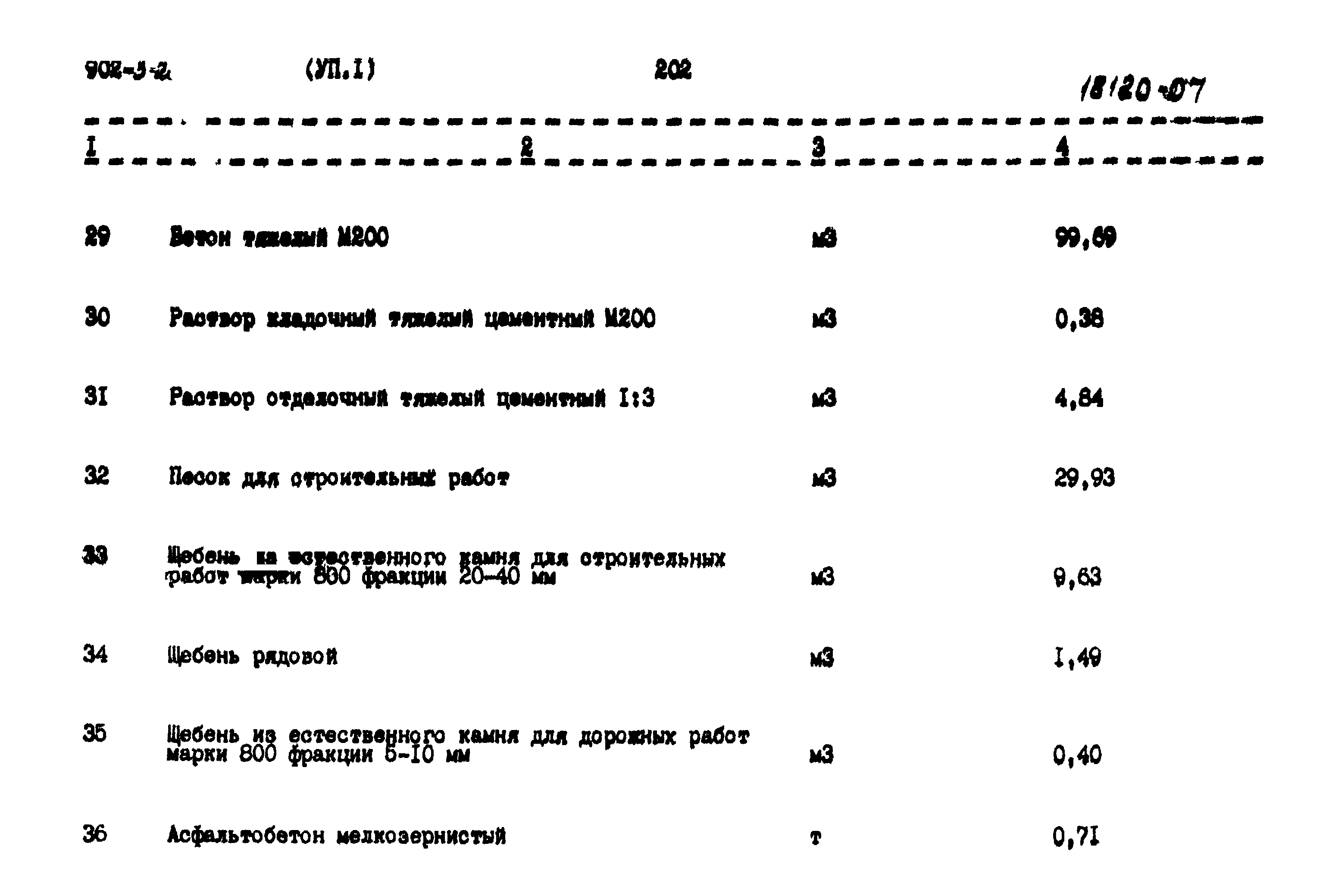 Типовой проект 902-3-20
