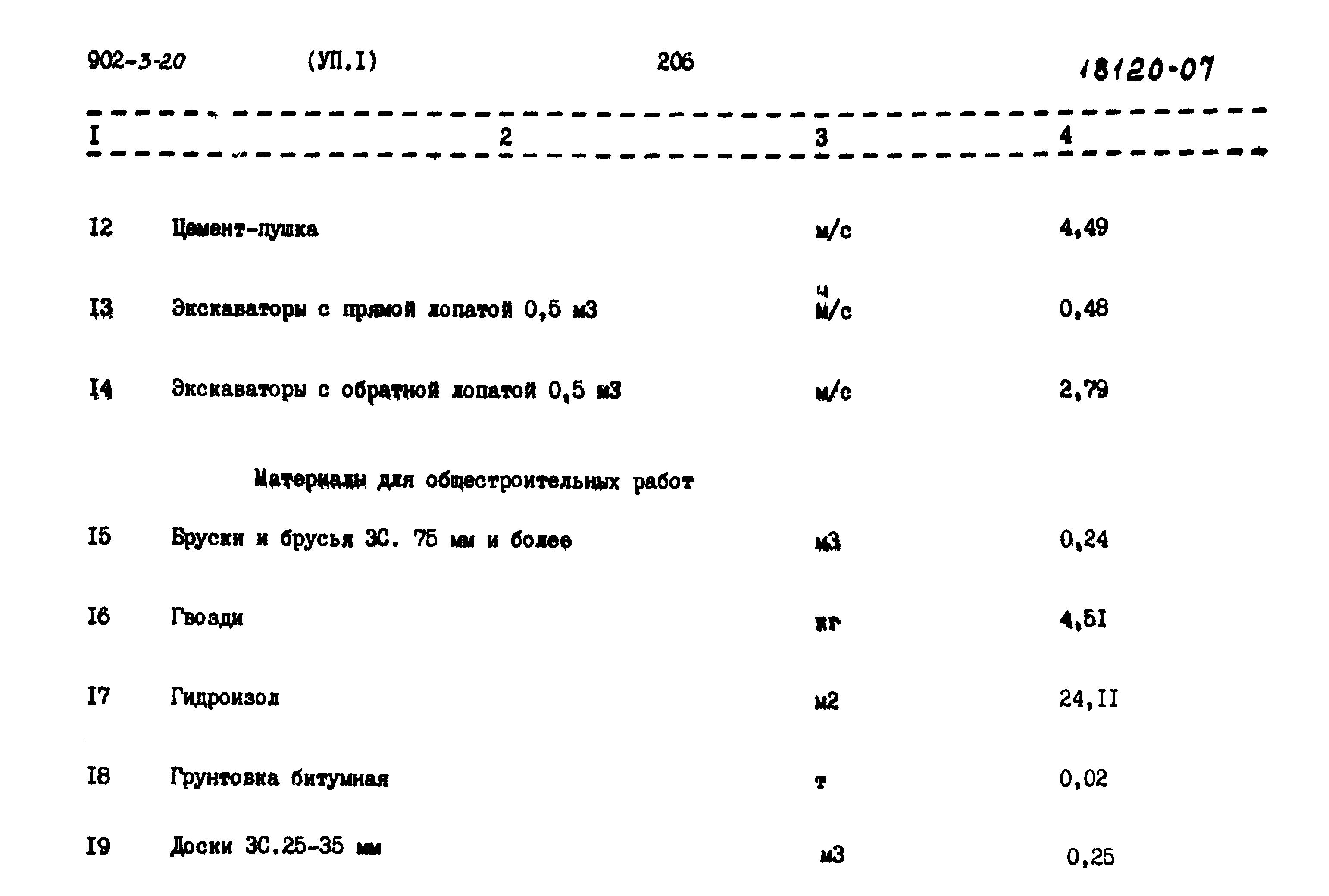 Типовой проект 902-3-20