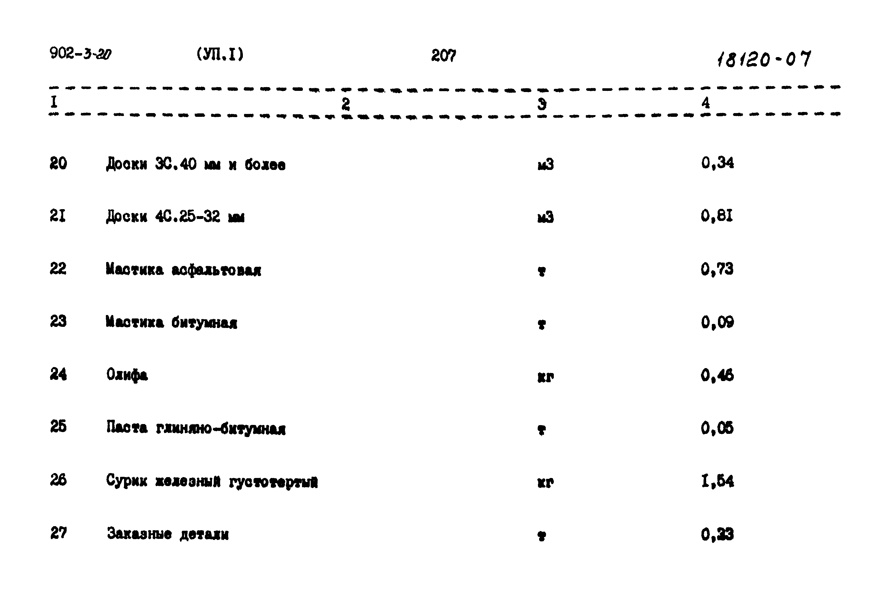 Типовой проект 902-3-20