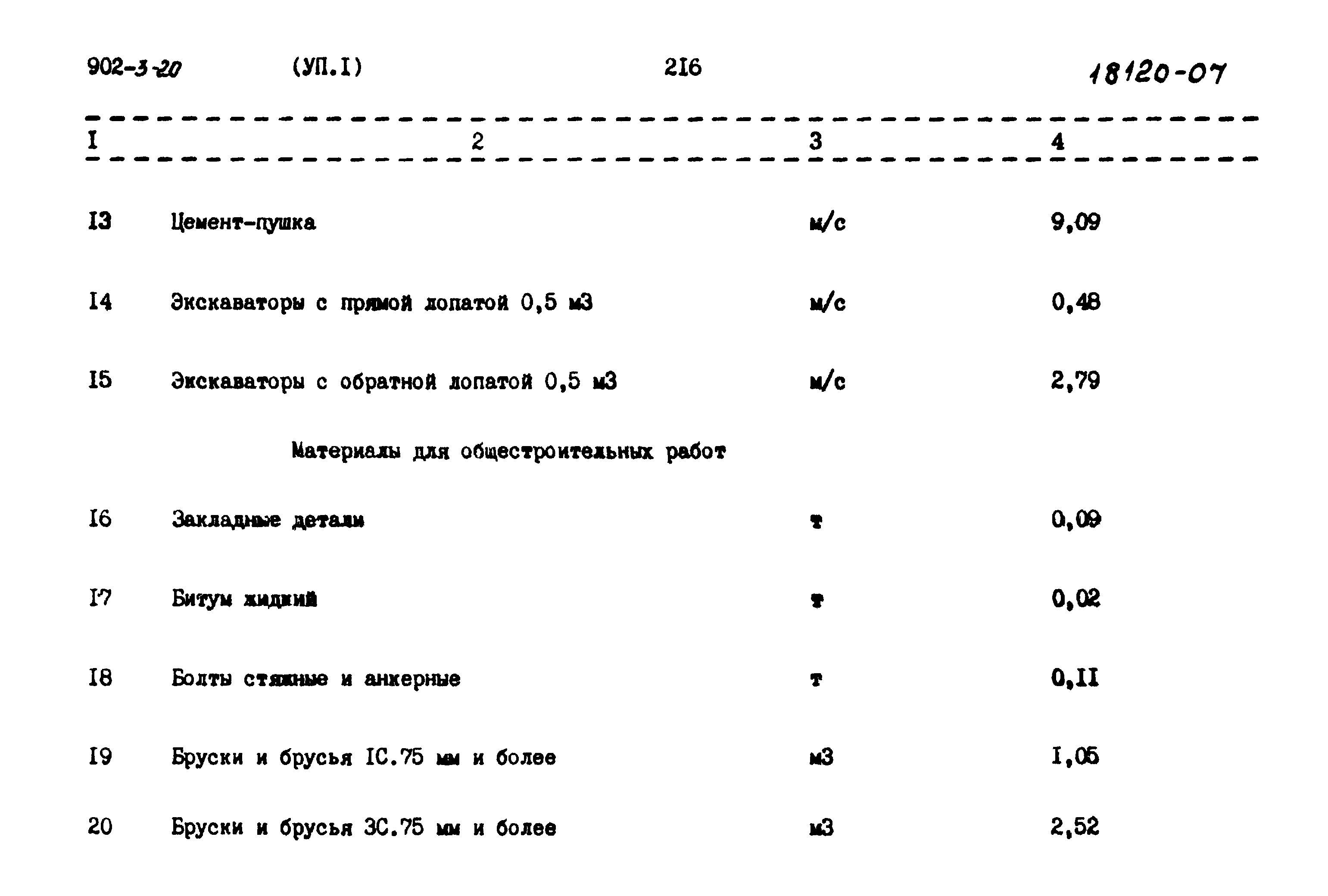 Типовой проект 902-3-20