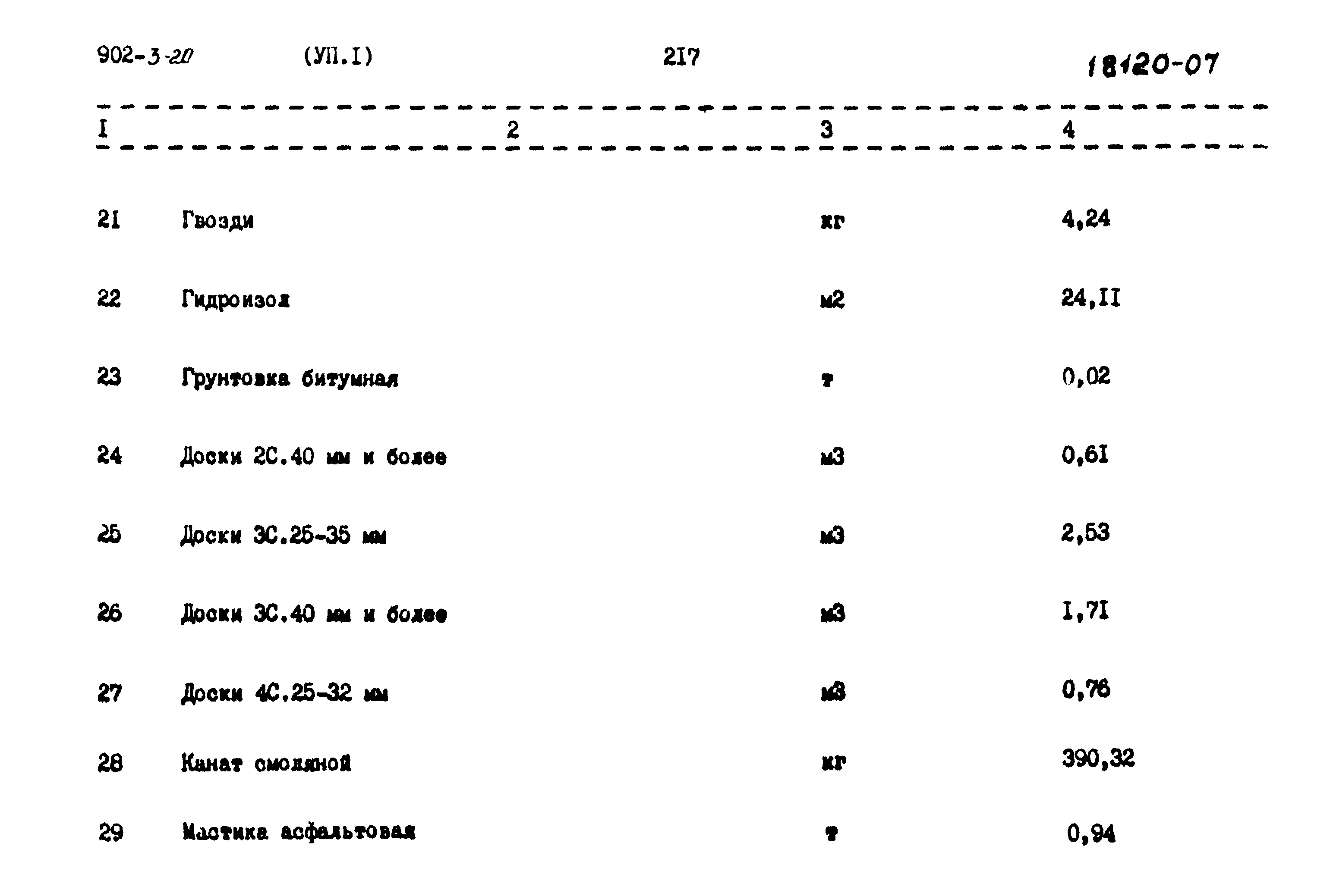 Типовой проект 902-3-20