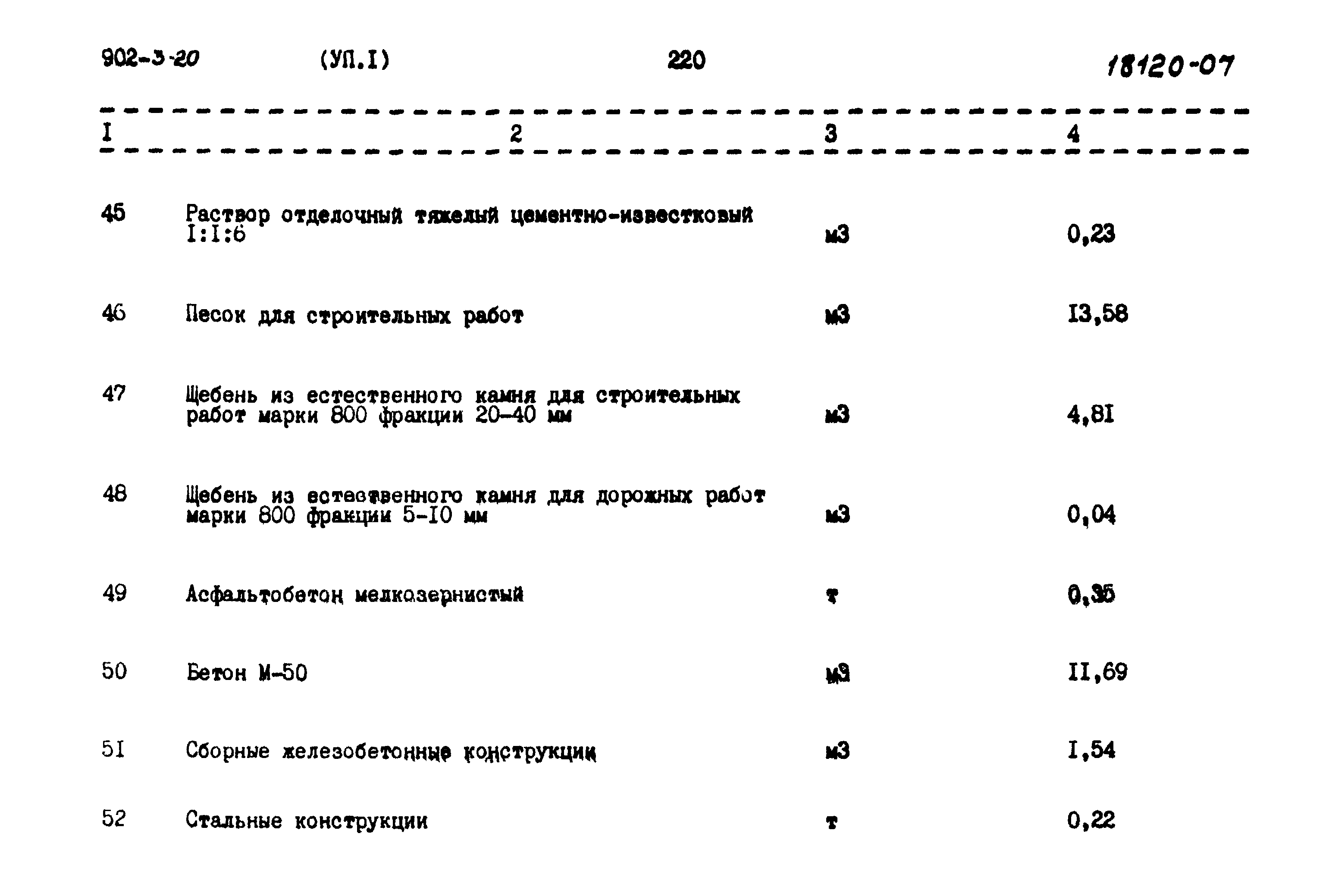 Типовой проект 902-3-20
