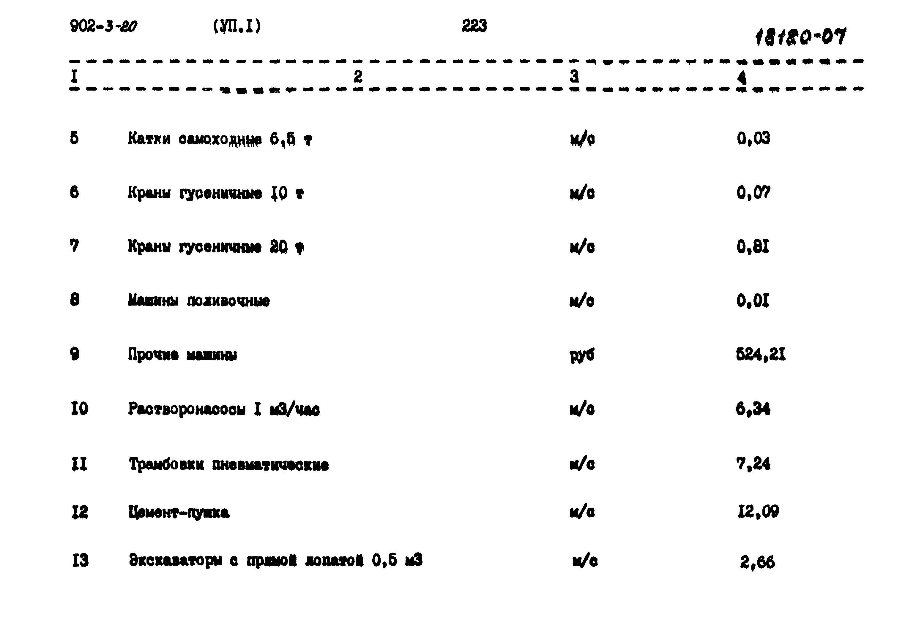 Типовой проект 902-3-20