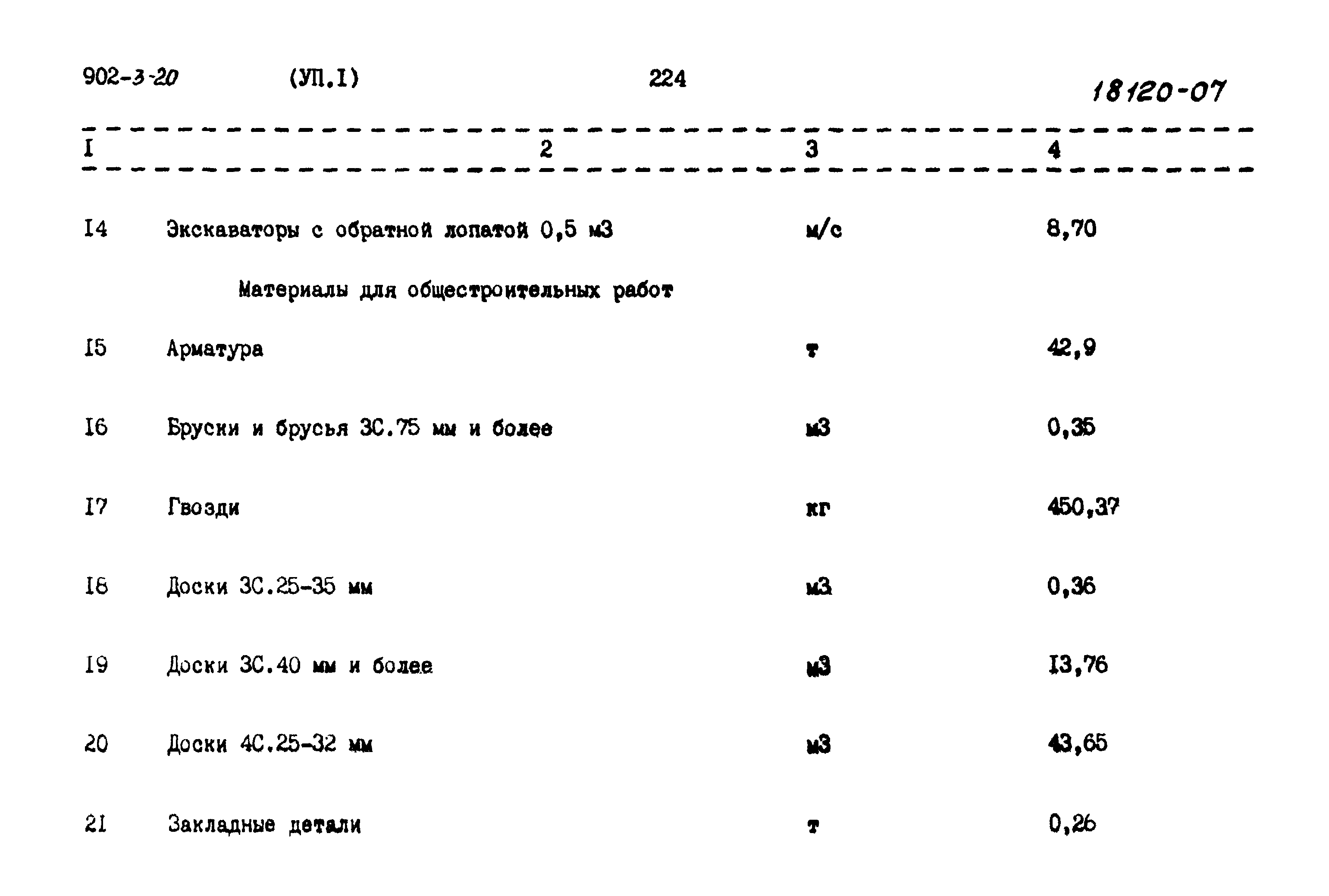 Типовой проект 902-3-20