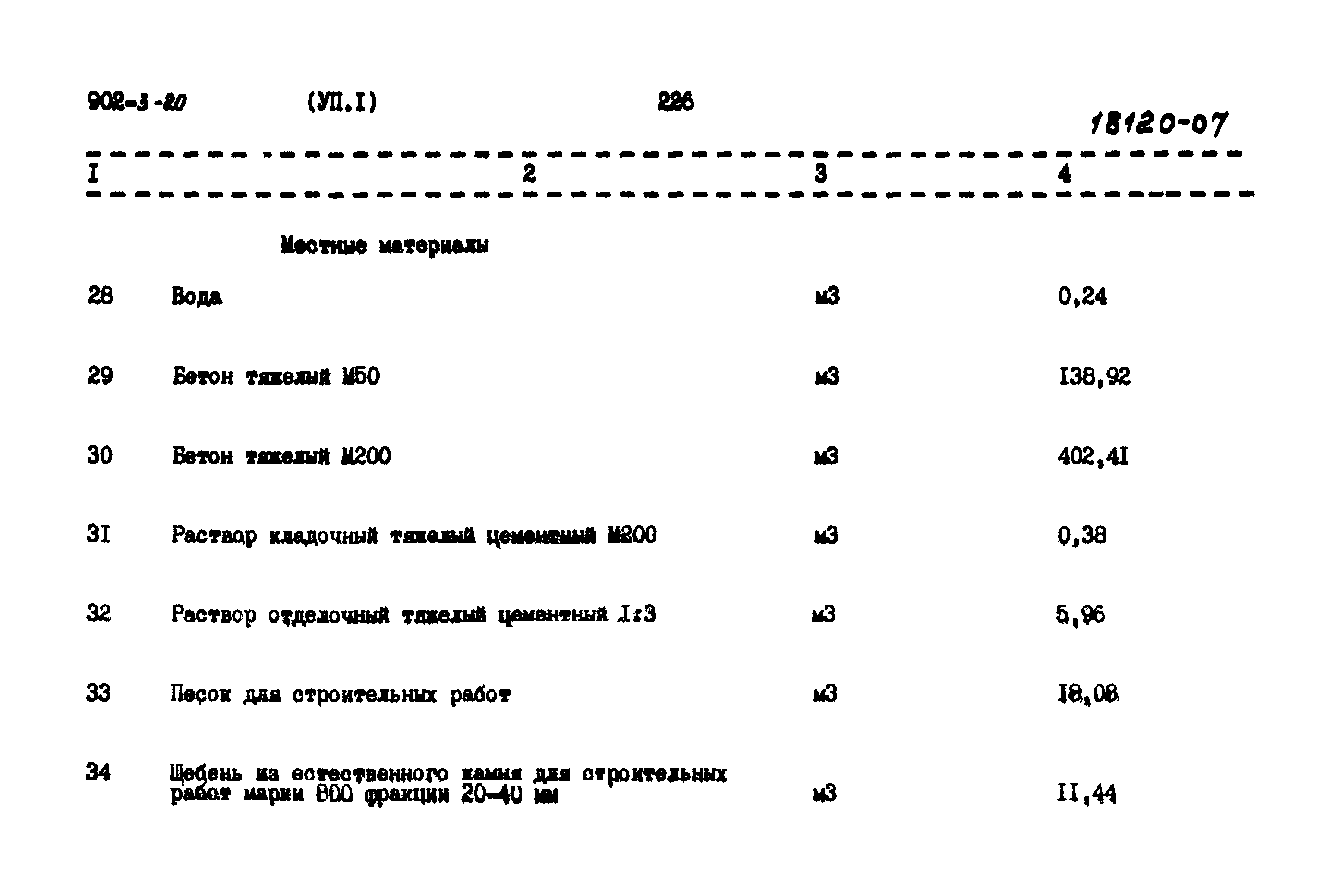 Типовой проект 902-3-20