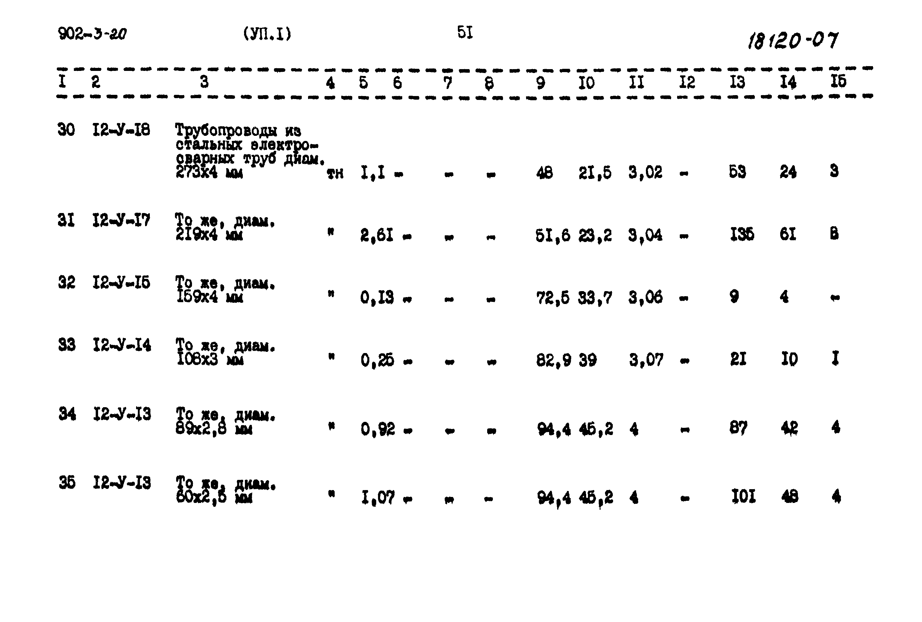 Типовой проект 902-3-20