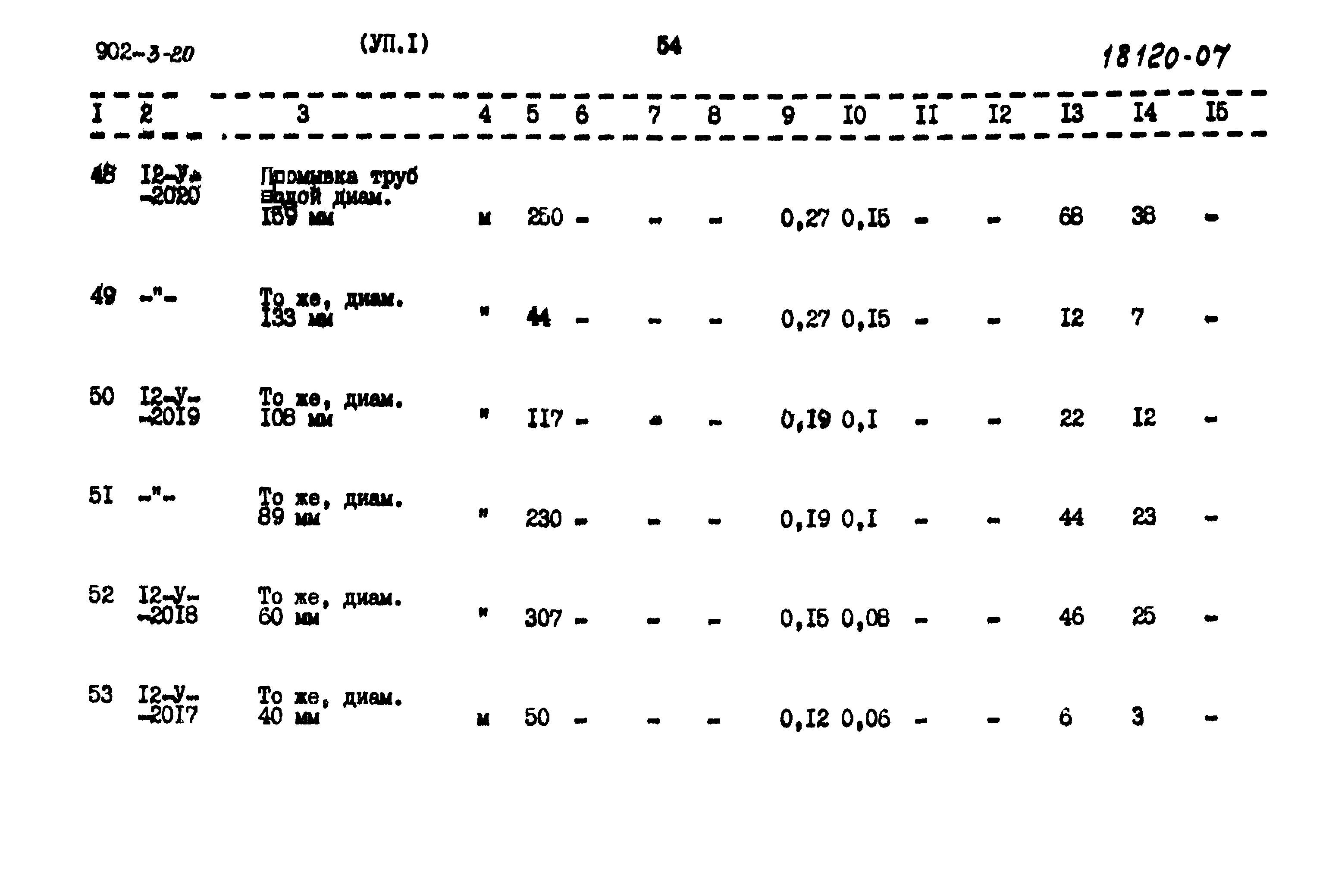 Типовой проект 902-3-20