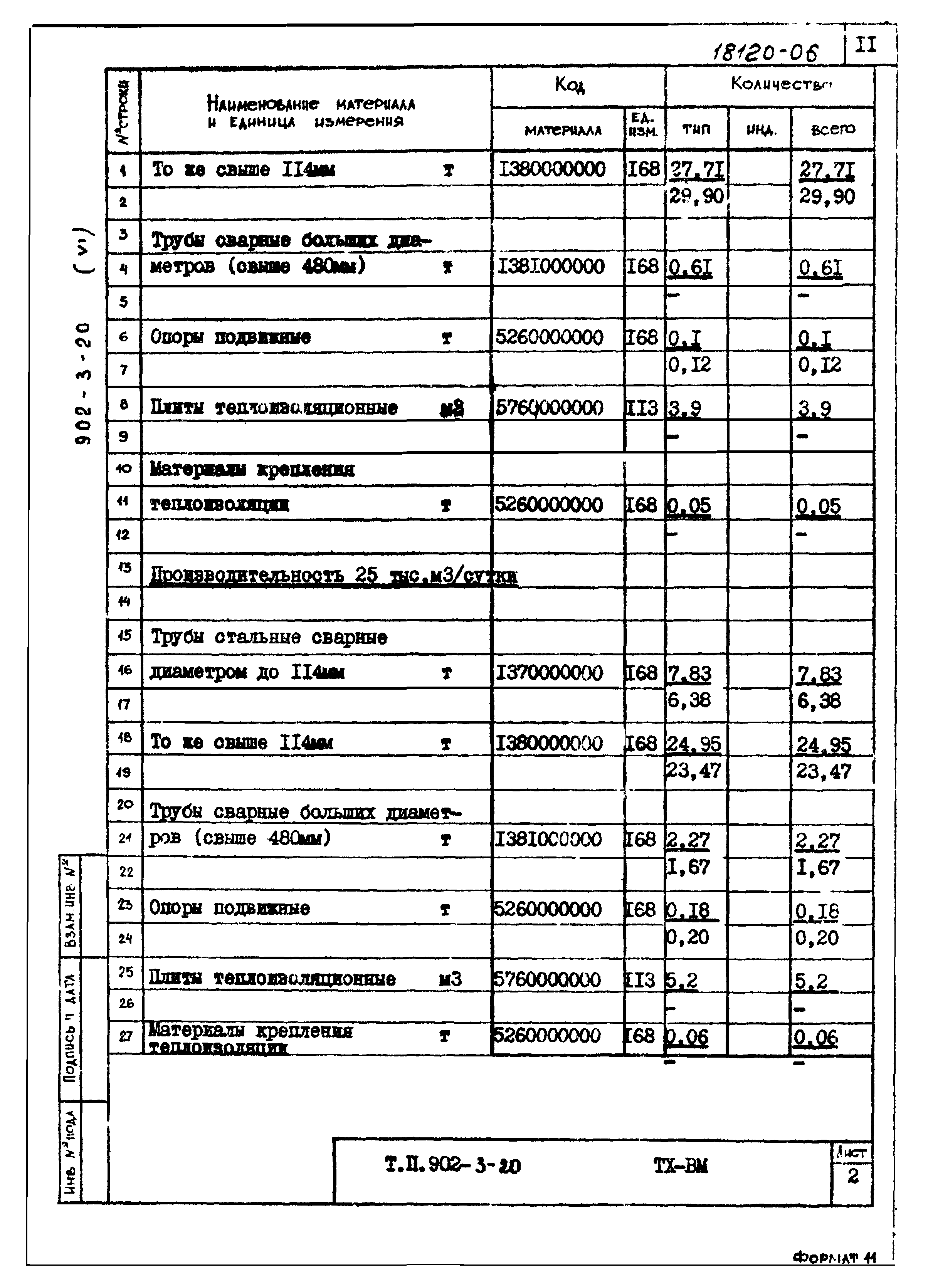 Типовой проект 902-3-20