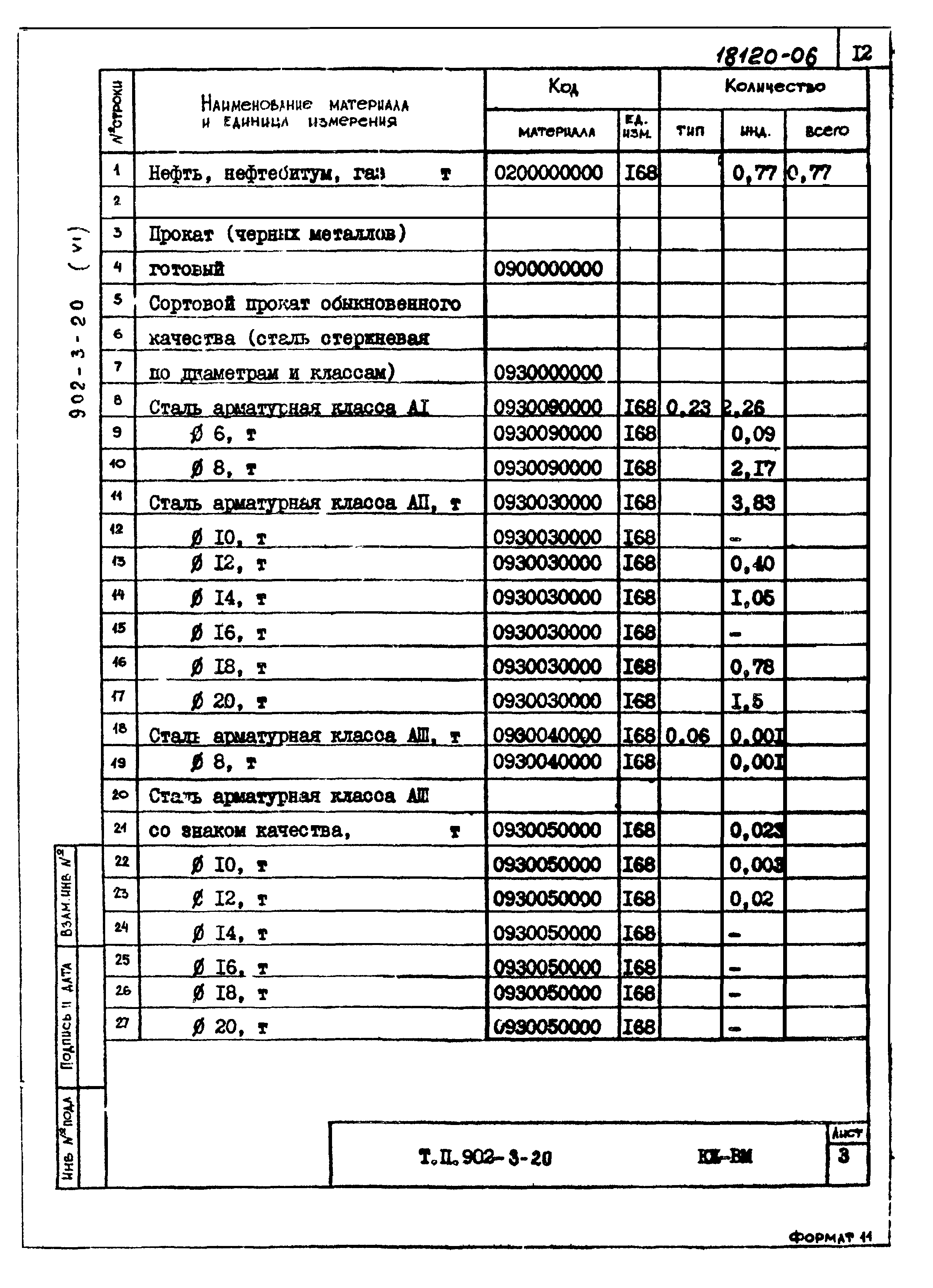 Типовой проект 902-3-20