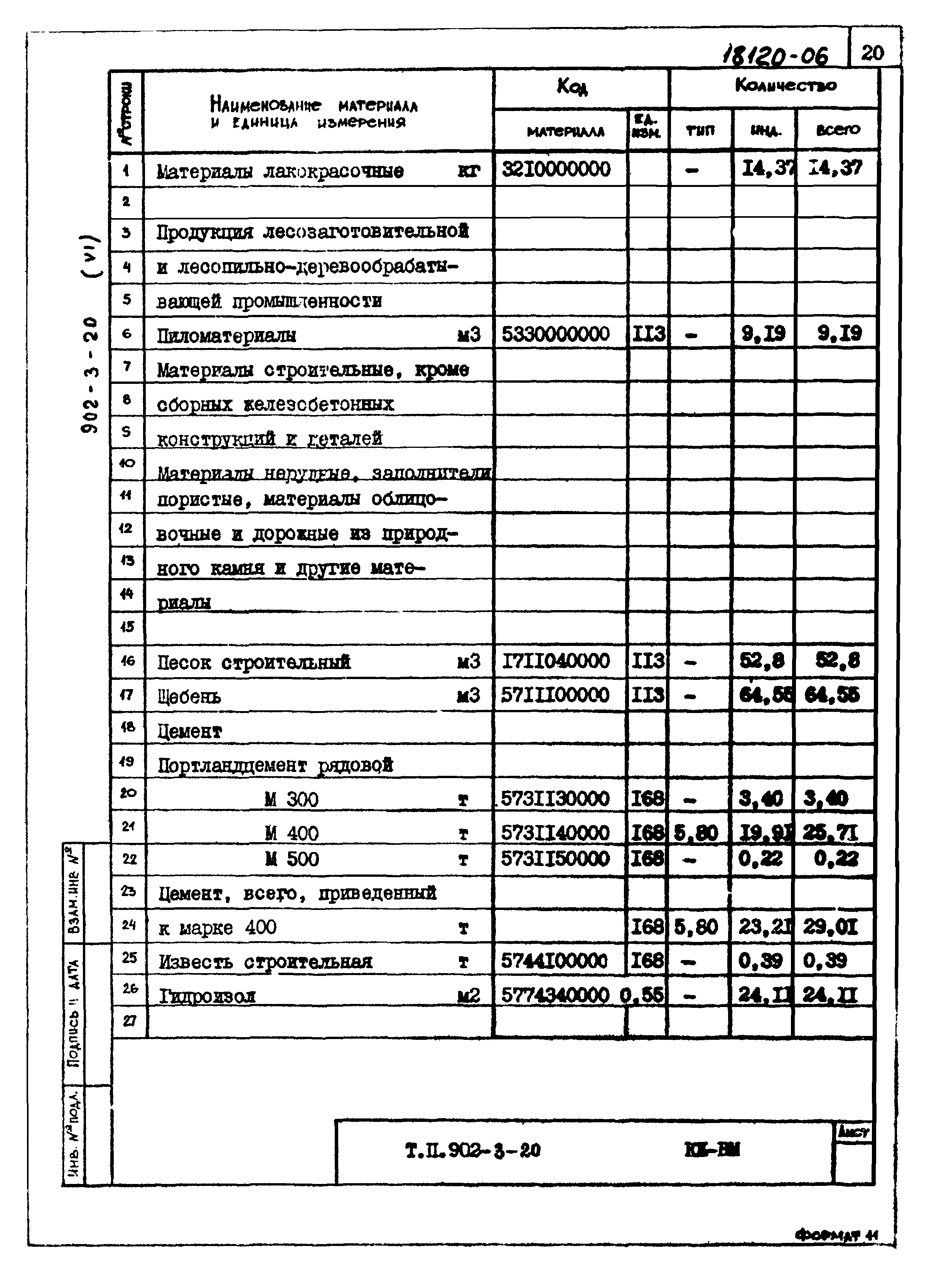 Типовой проект 902-3-20