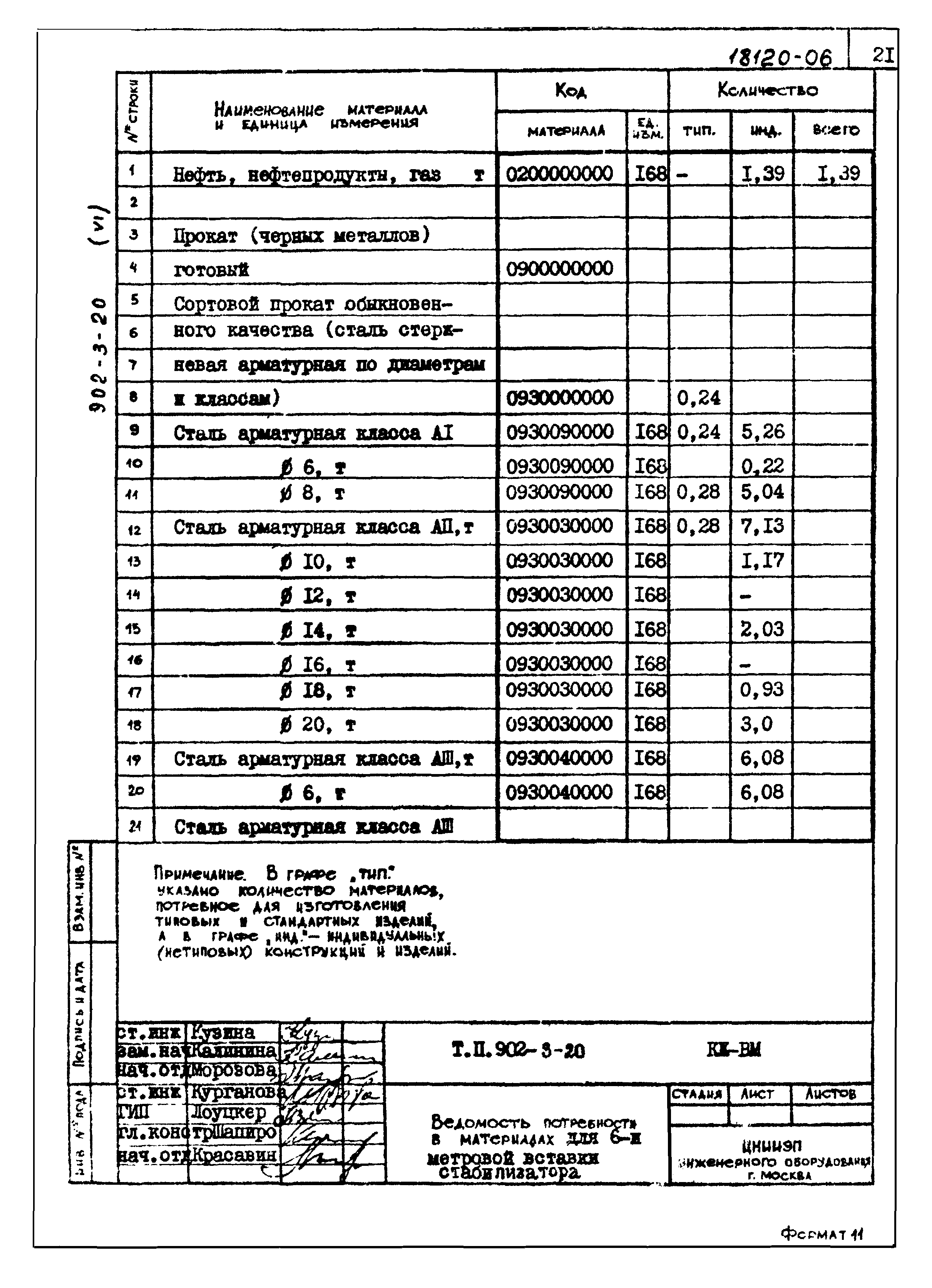 Типовой проект 902-3-20