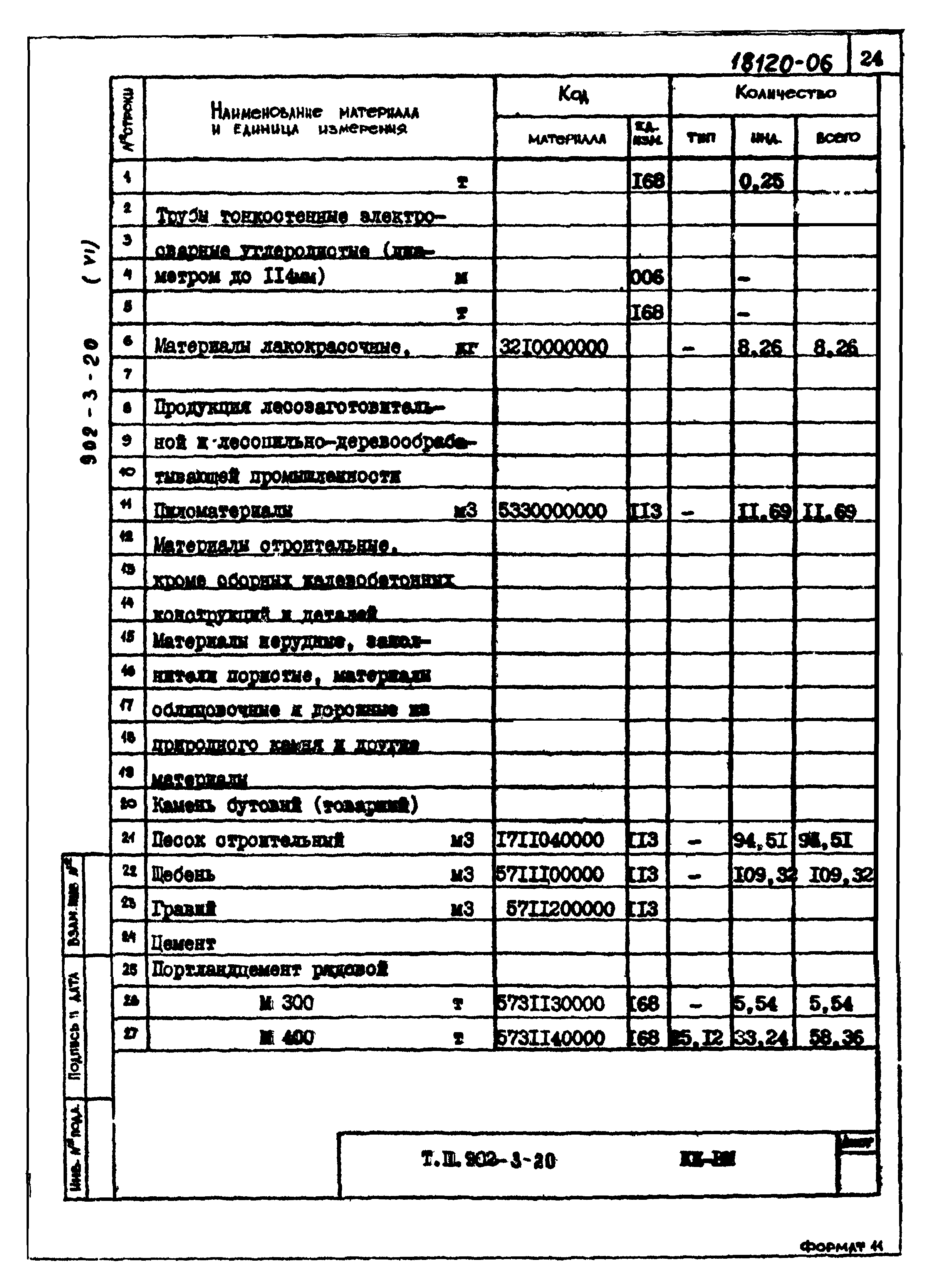 Типовой проект 902-3-20