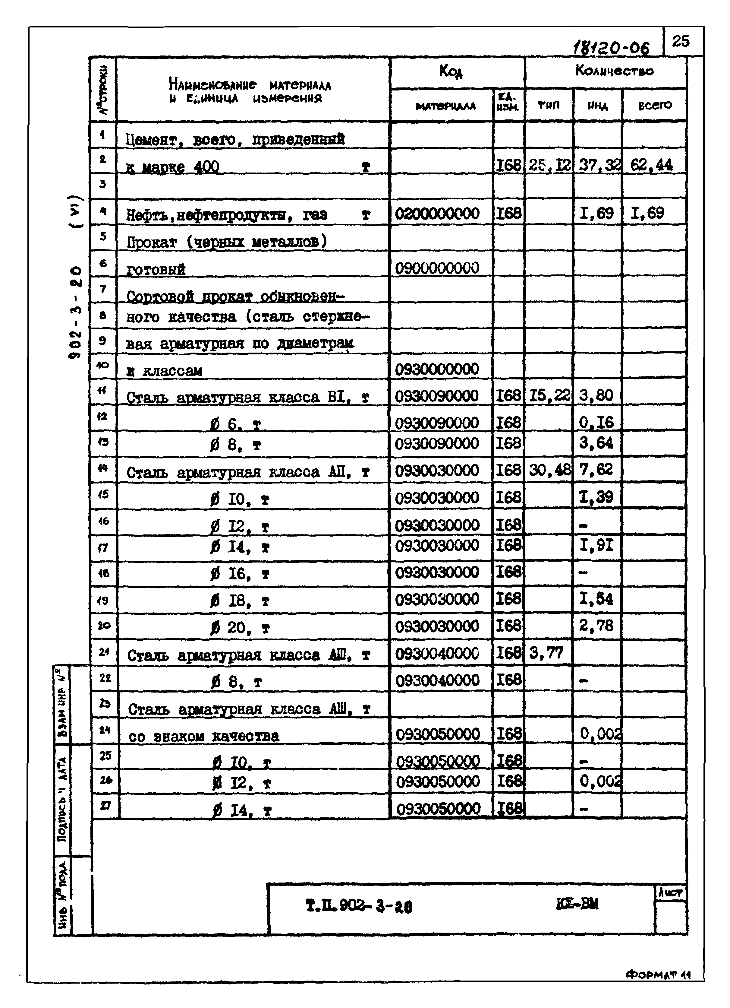 Типовой проект 902-3-20