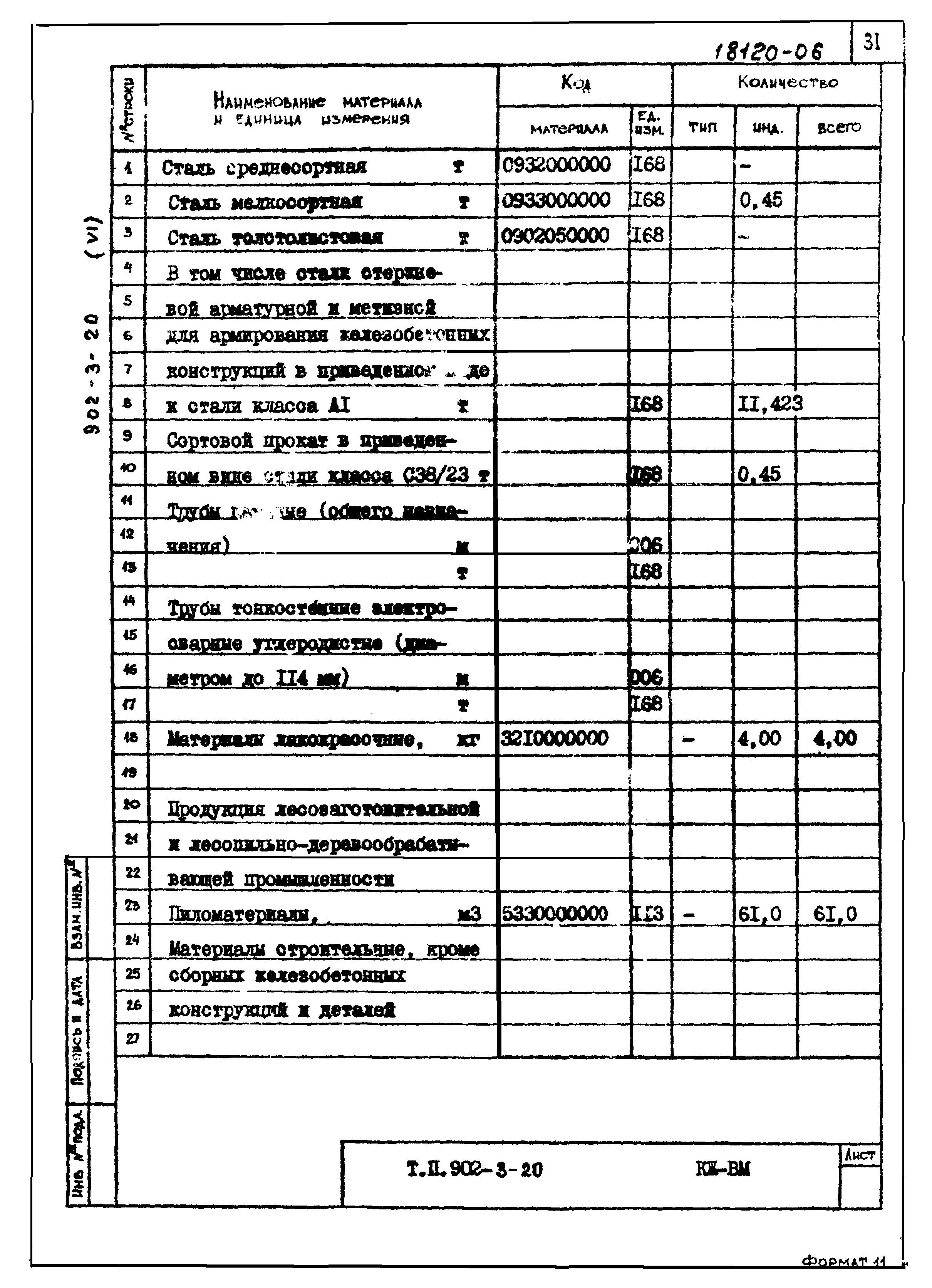 Типовой проект 902-3-20