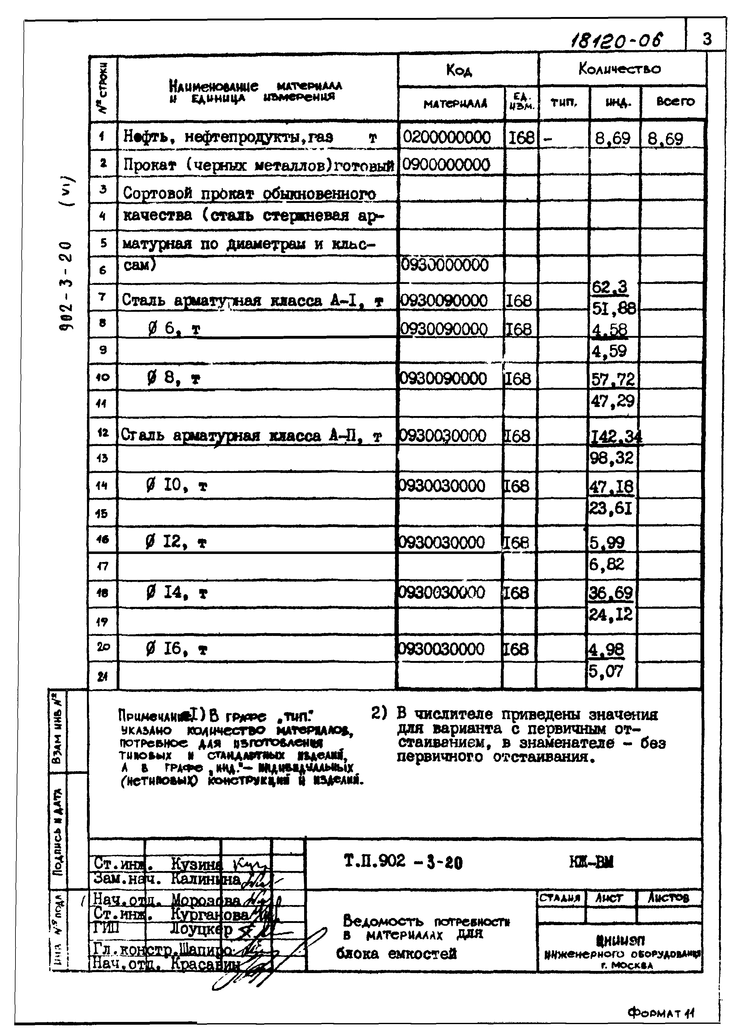 Типовой проект 902-3-20