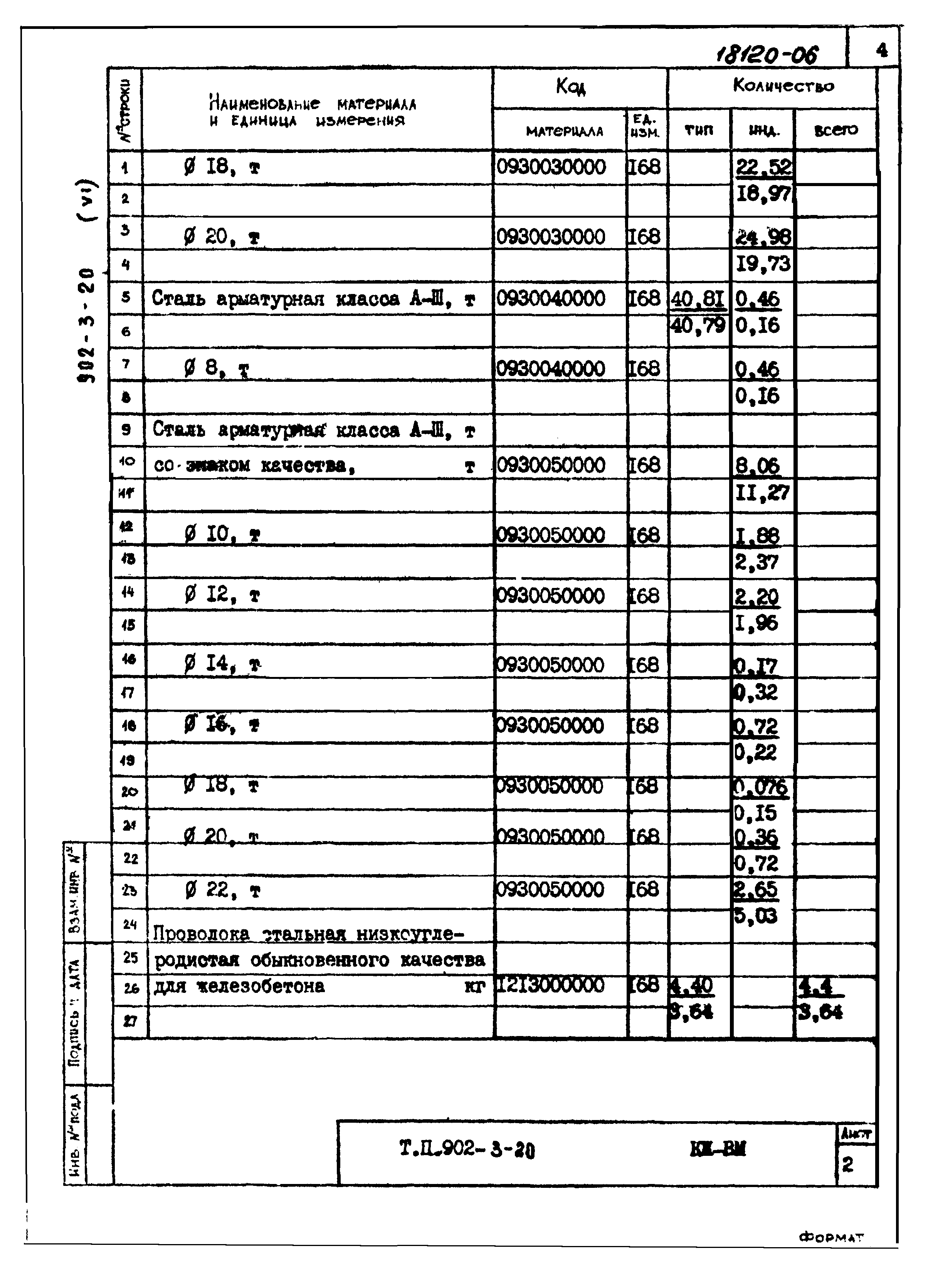 Типовой проект 902-3-20