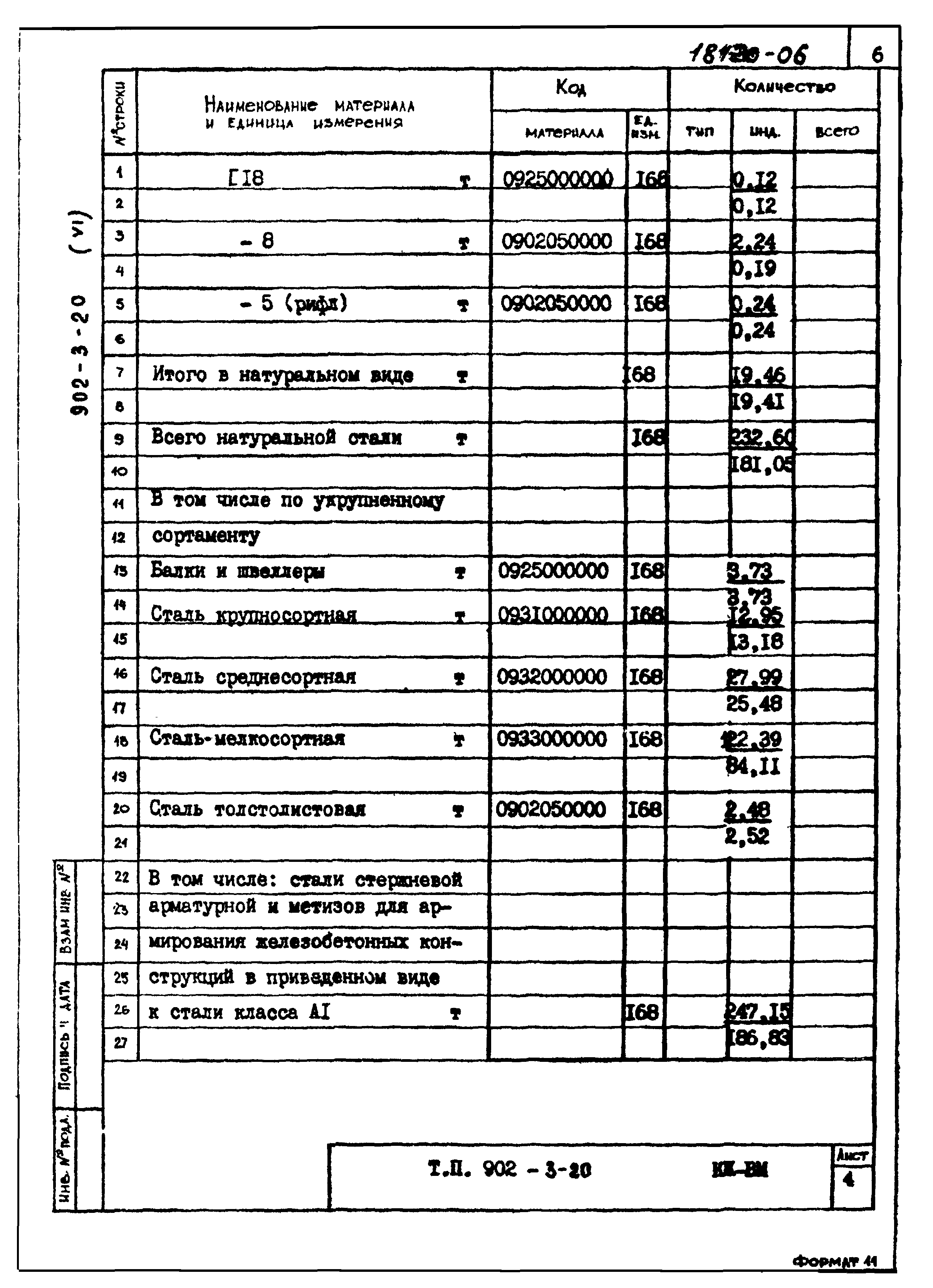 Типовой проект 902-3-20