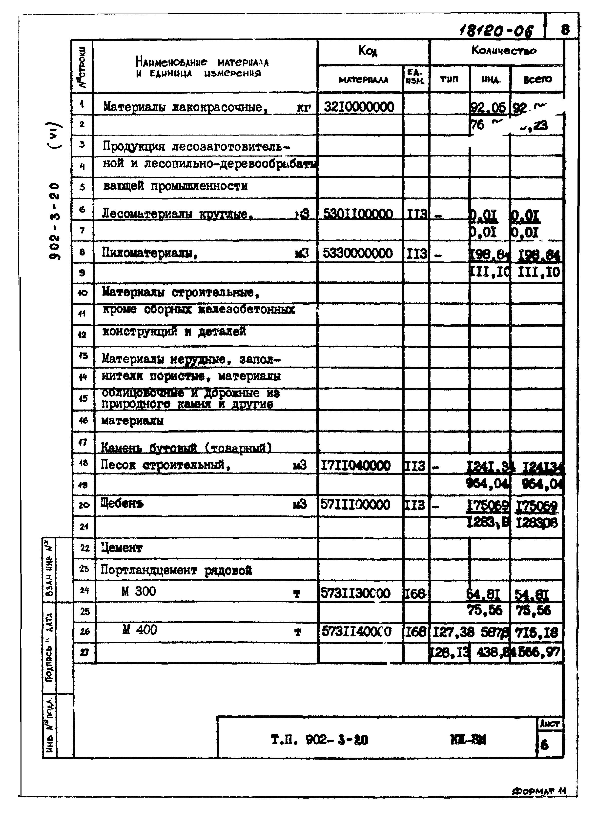 Типовой проект 902-3-20
