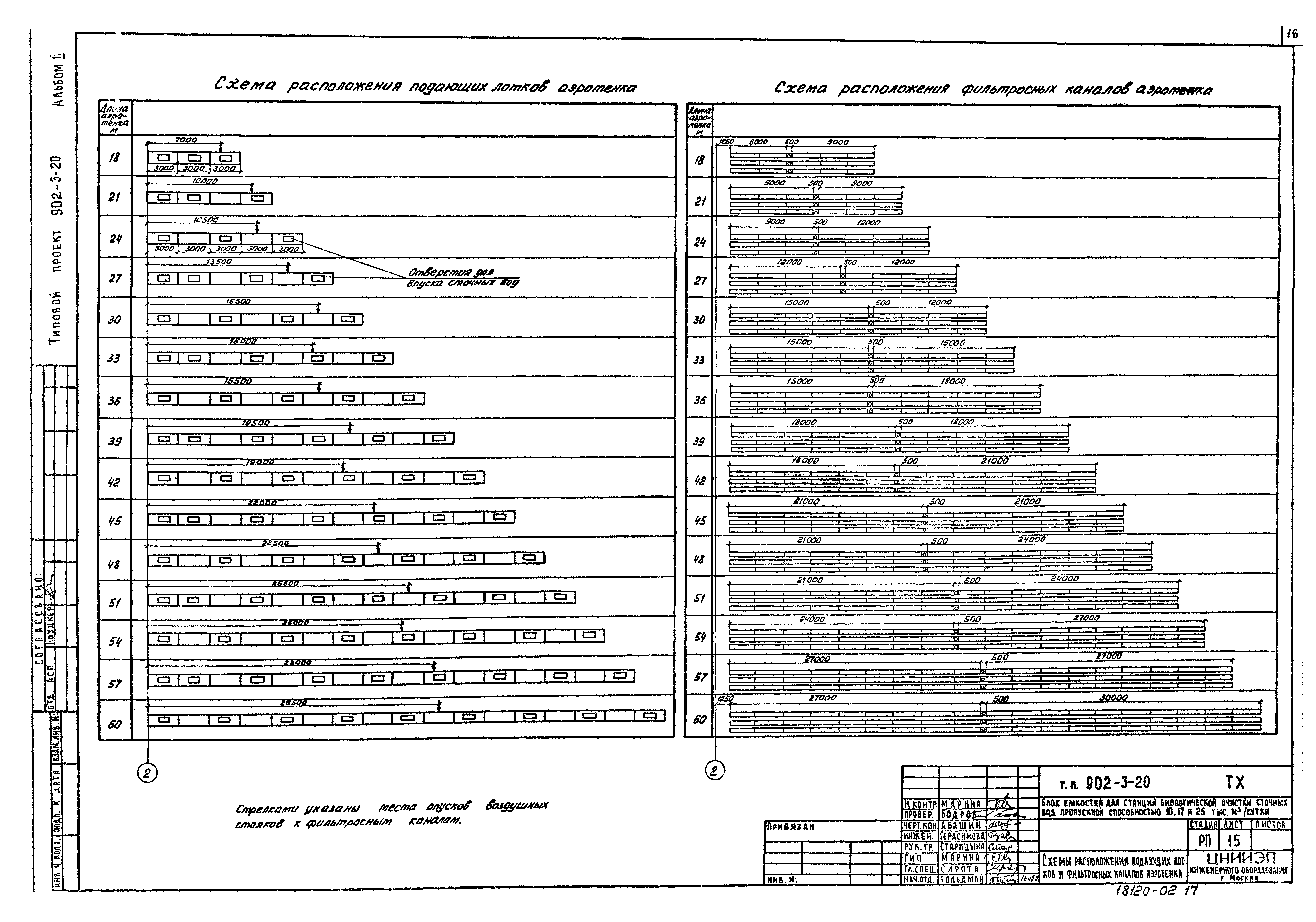 Типовой проект 902-3-20
