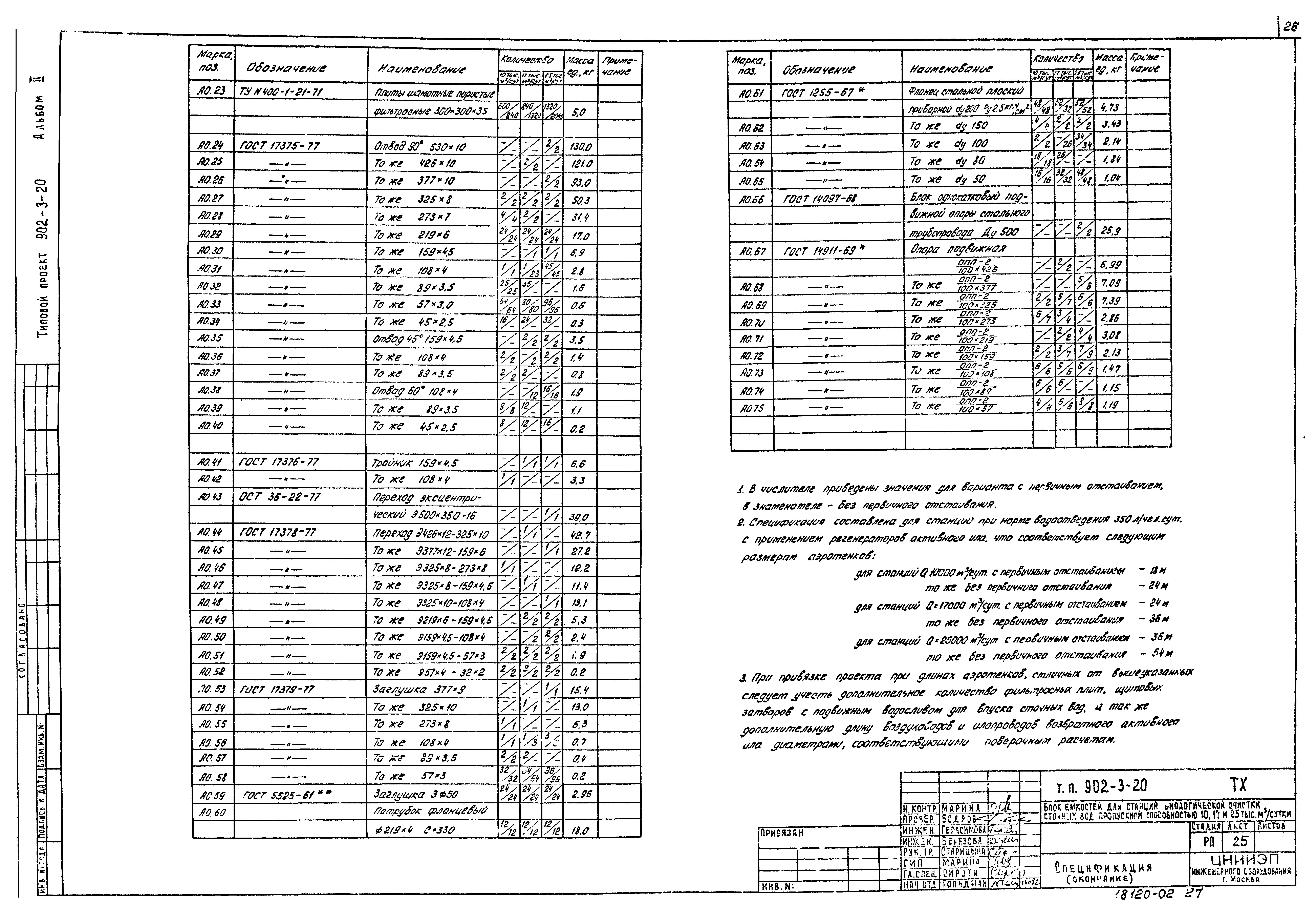 Типовой проект 902-3-20
