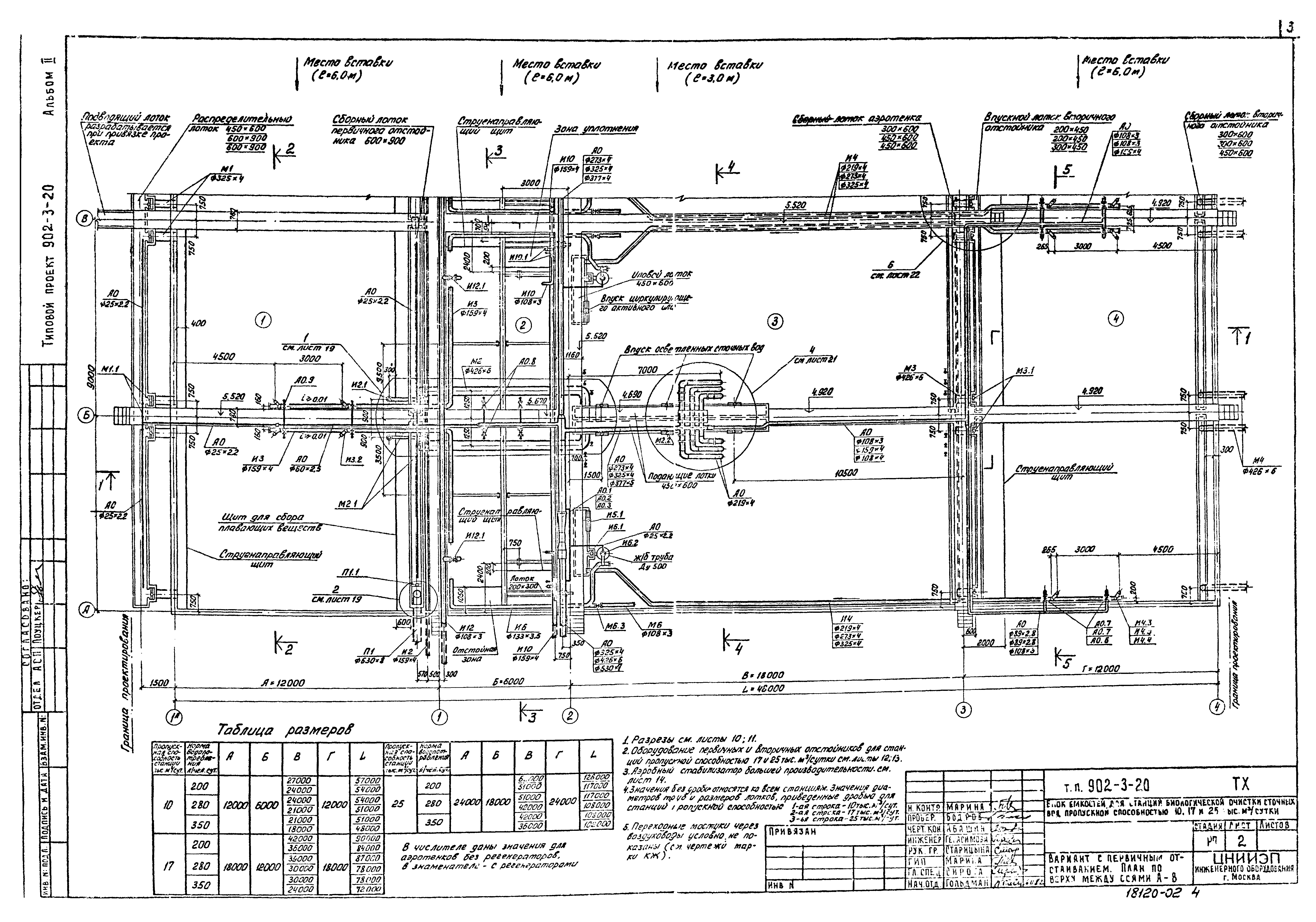 Типовой проект 902-3-20