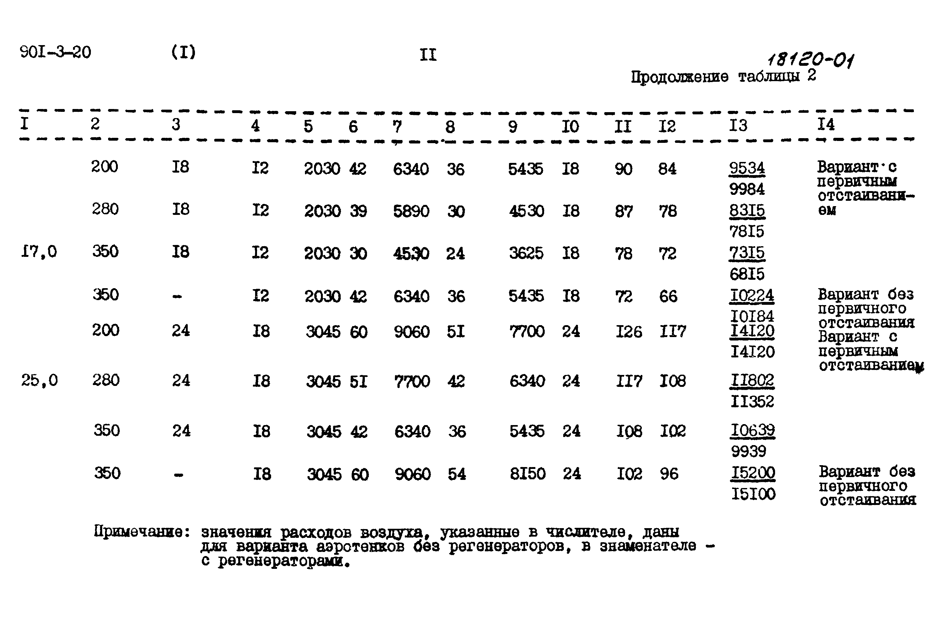 Типовой проект 902-3-20