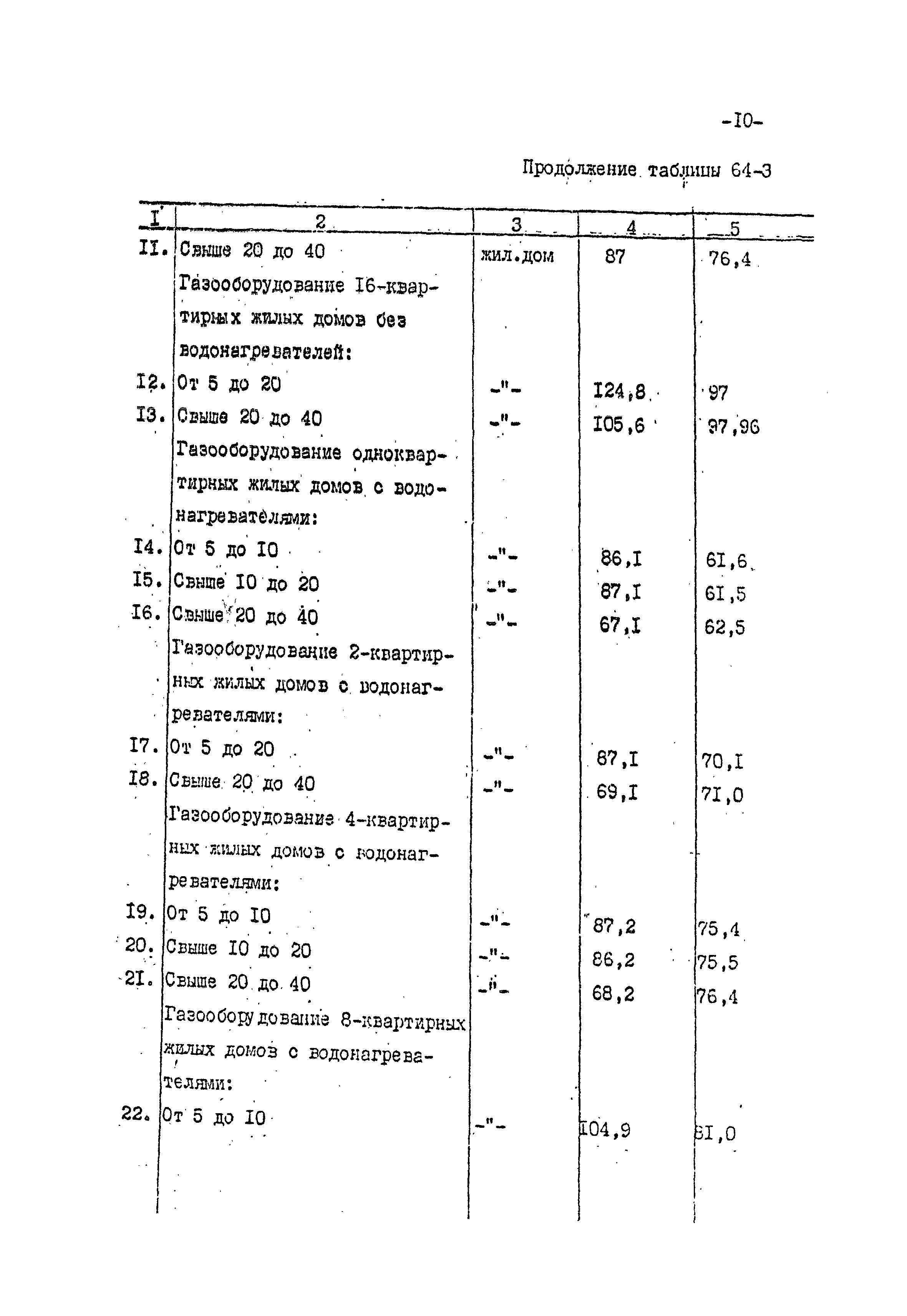 Раздел 64