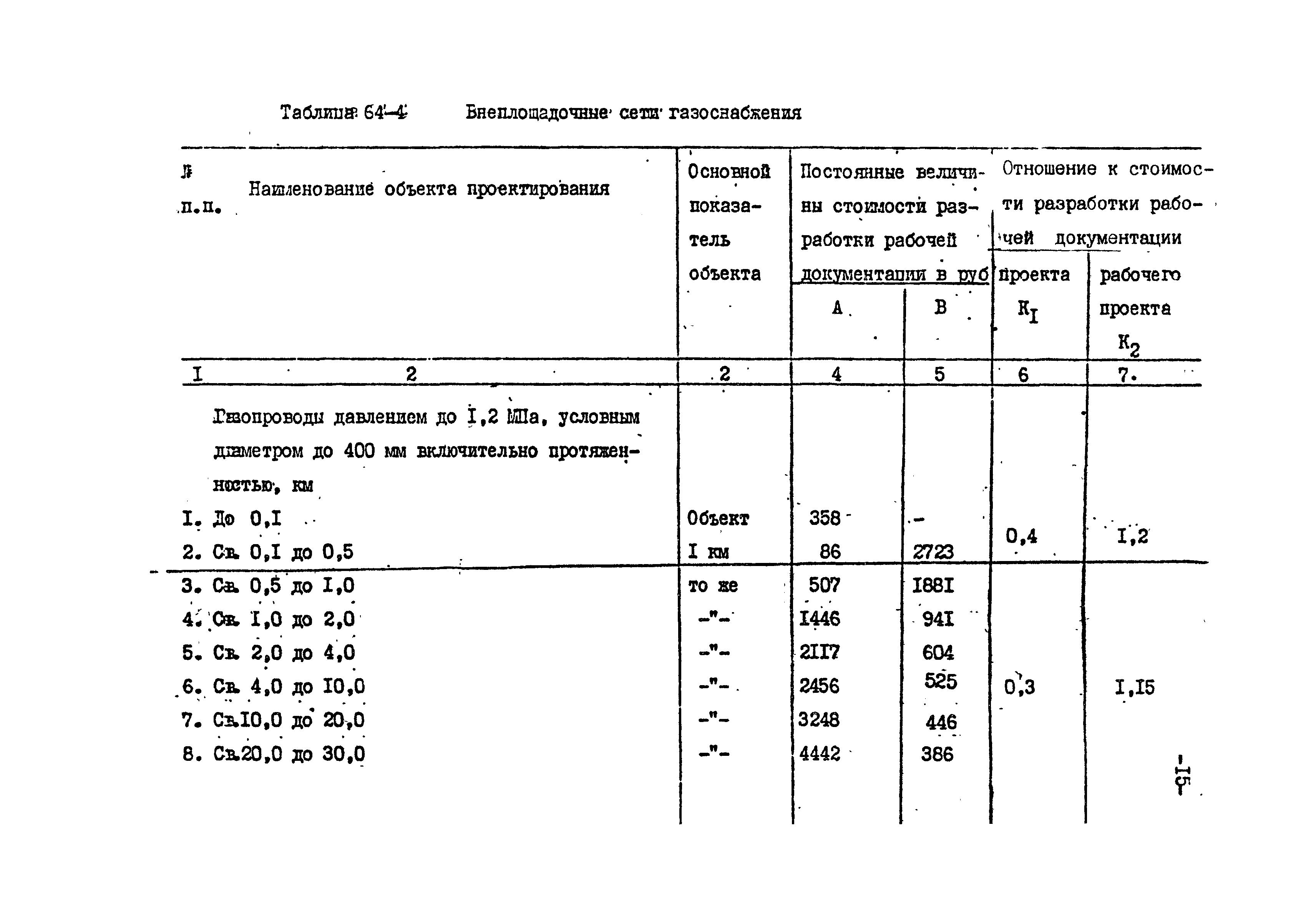 Раздел 64