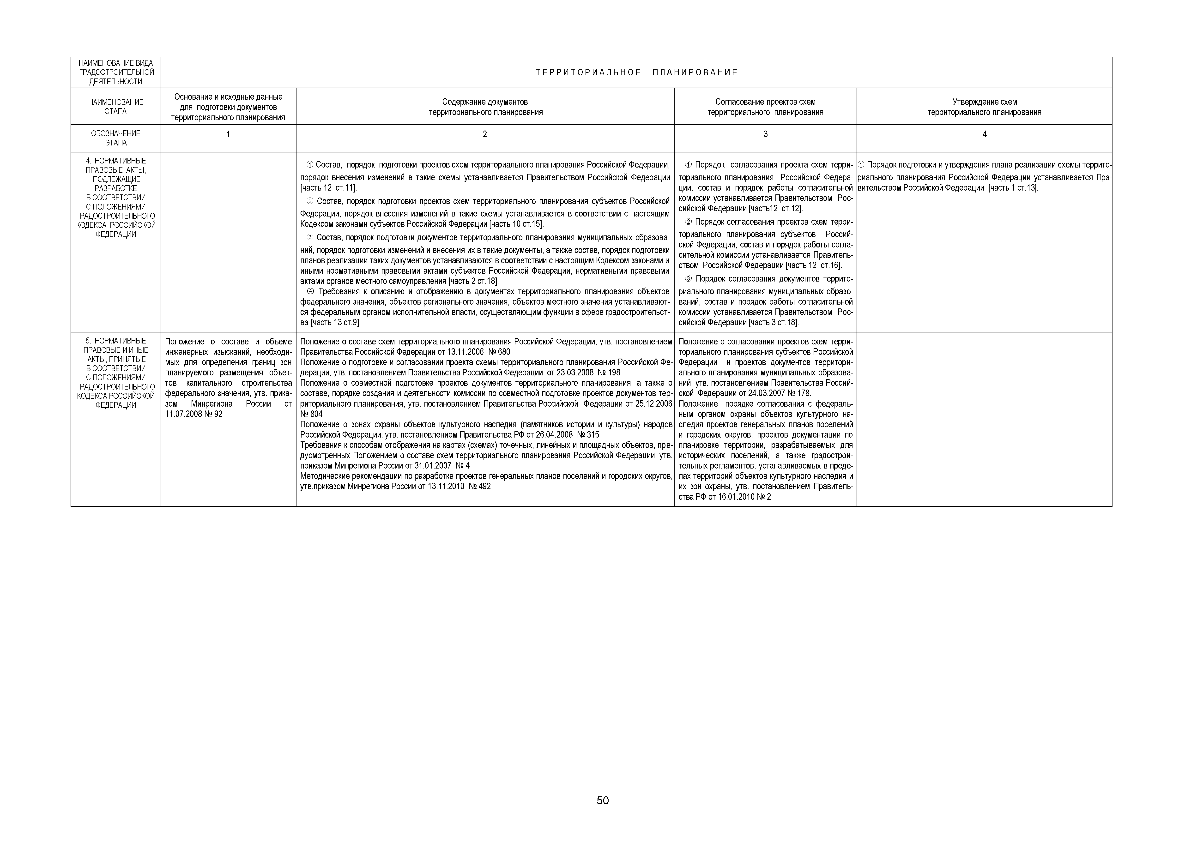 Скачать Альбом. Блок-схемы к главам Градостроительного кодекса Российской  Федерации с комментариями к ним