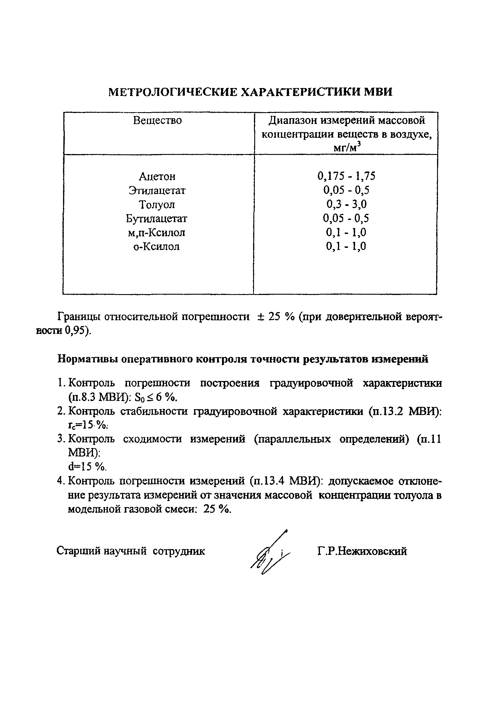 ПНД Ф 13.3.18-98