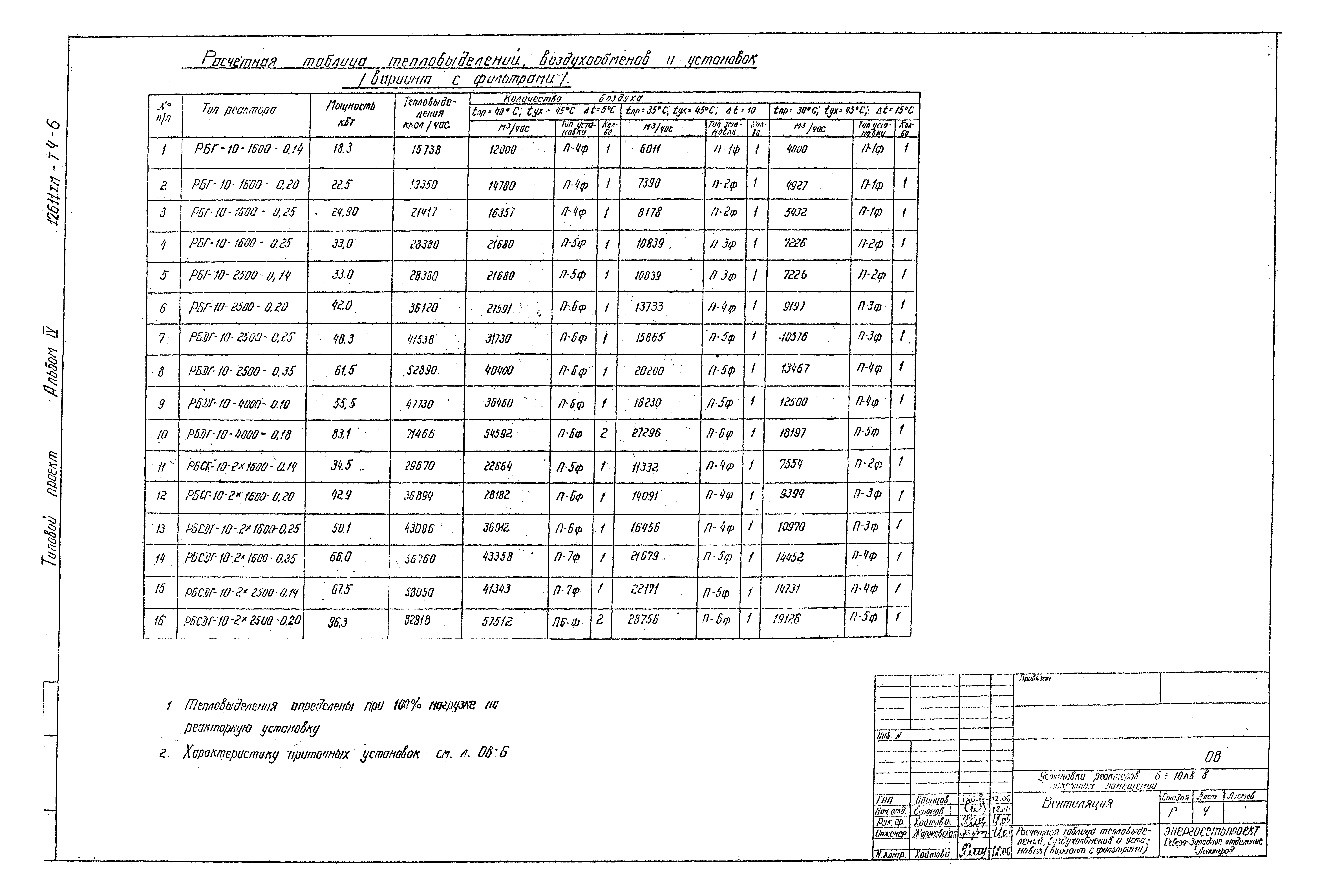 Типовые проектные решения 407-03-376.85