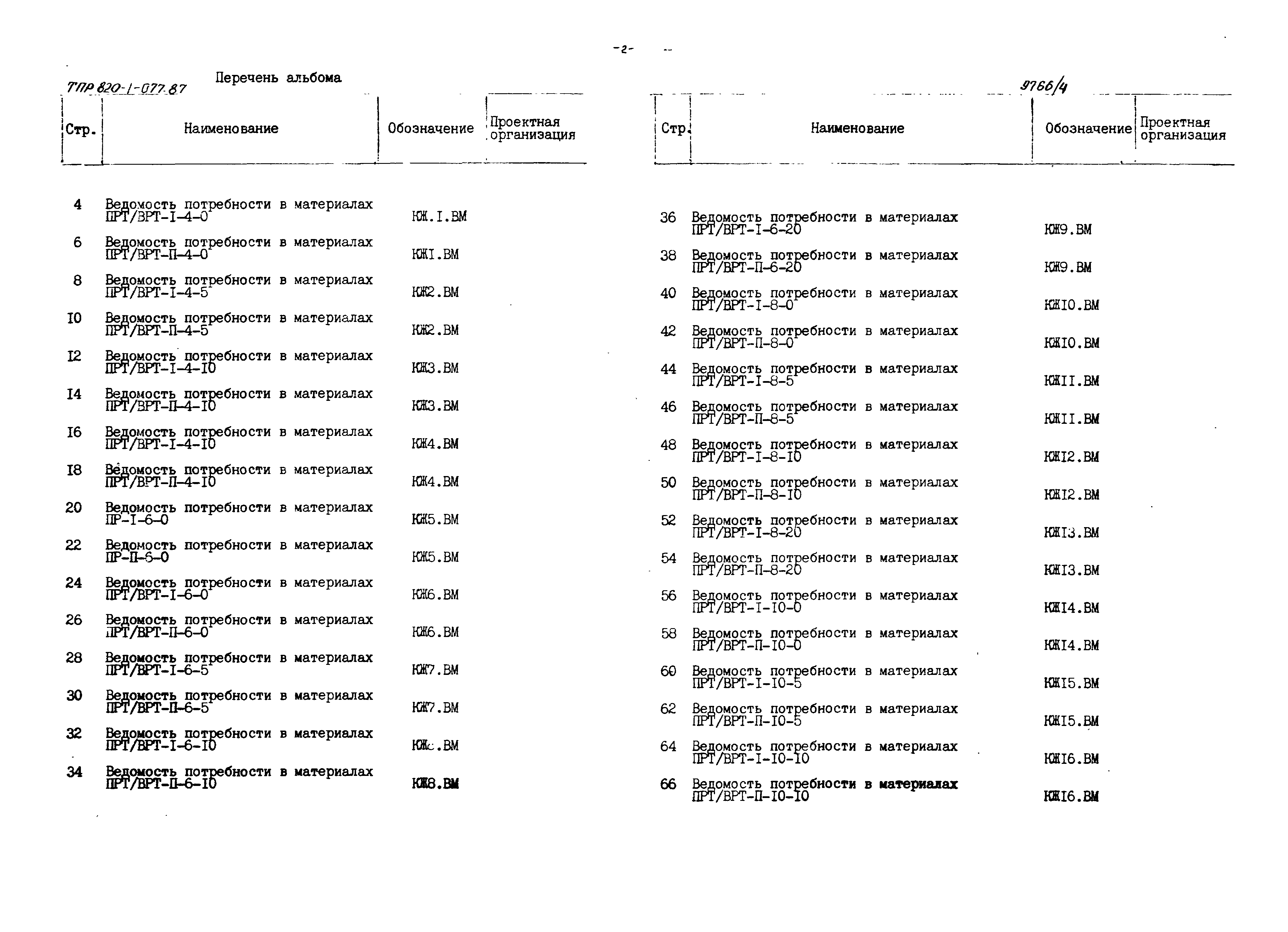 Типовые проектные решения 820-1-077.87