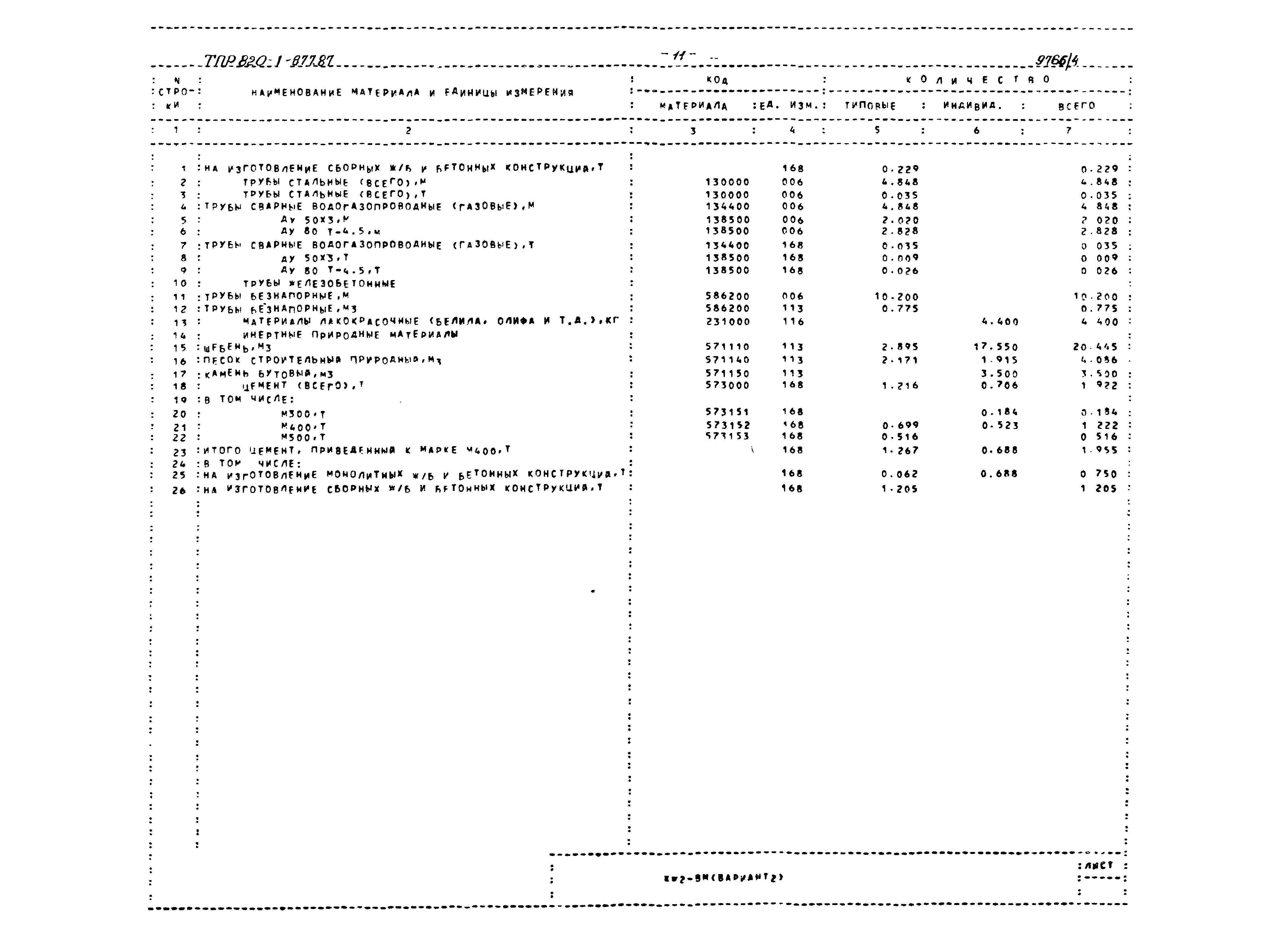 Типовые проектные решения 820-1-077.87