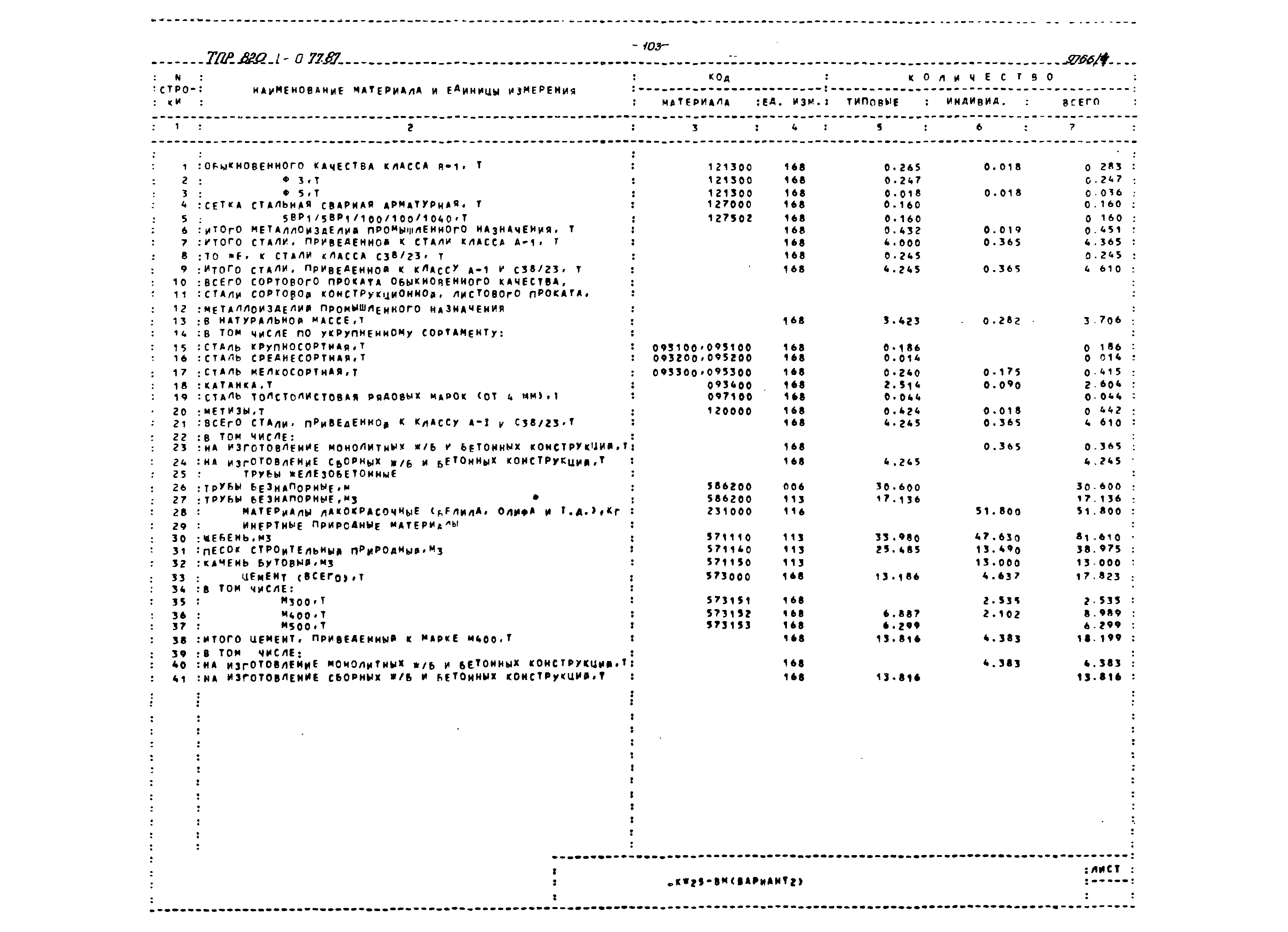 Типовые проектные решения 820-1-077.87