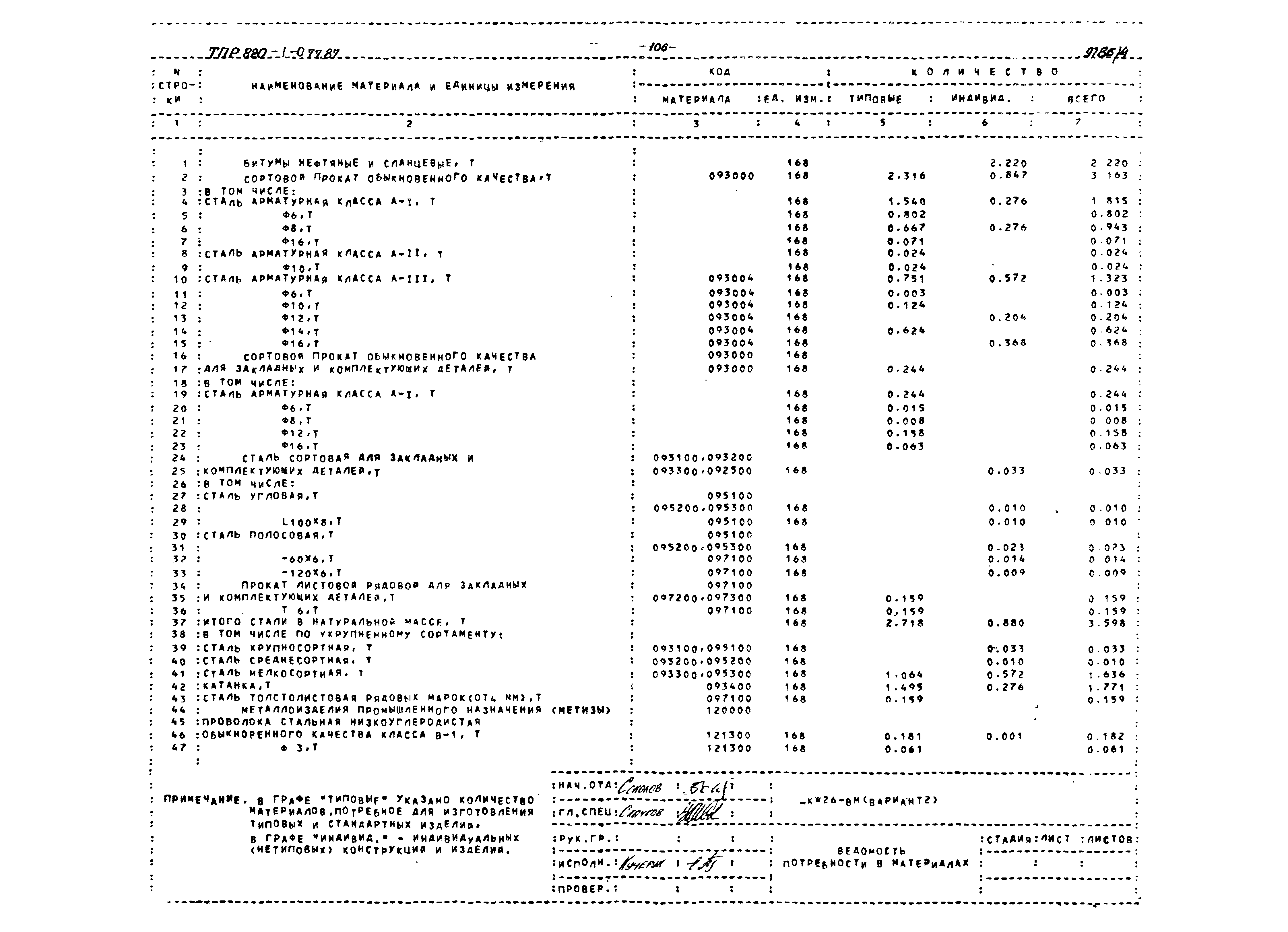 Типовые проектные решения 820-1-077.87
