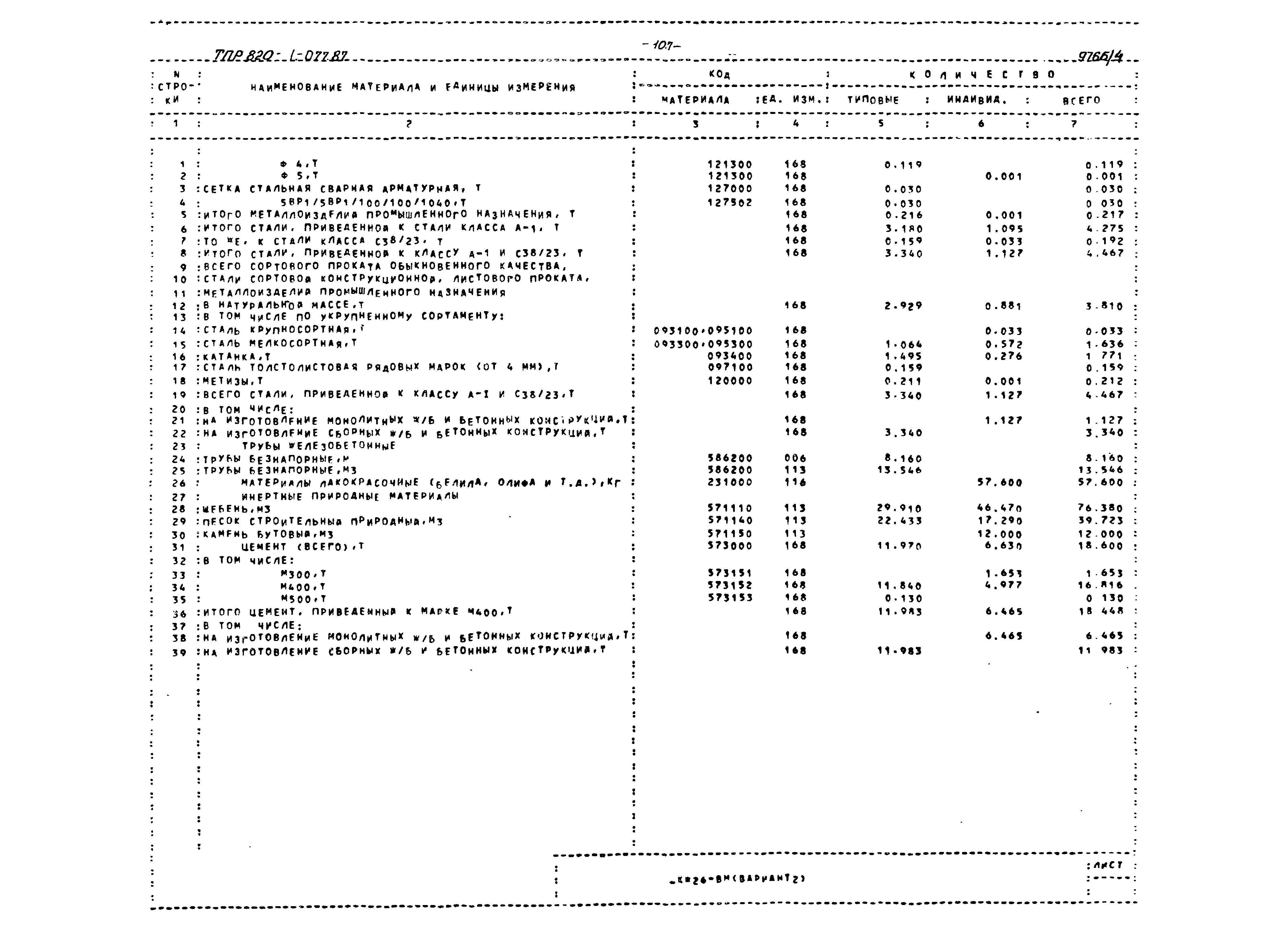 Типовые проектные решения 820-1-077.87
