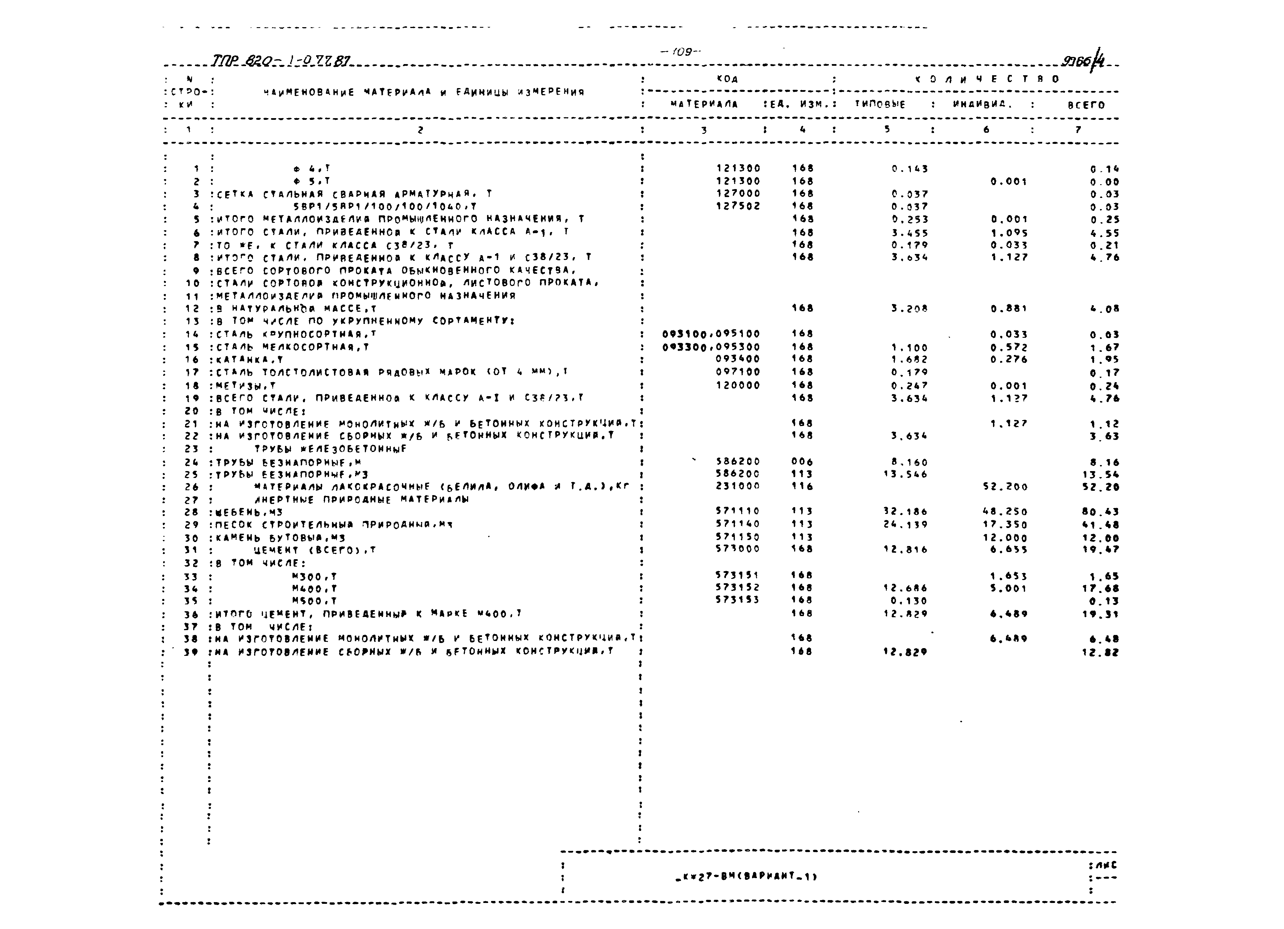 Типовые проектные решения 820-1-077.87