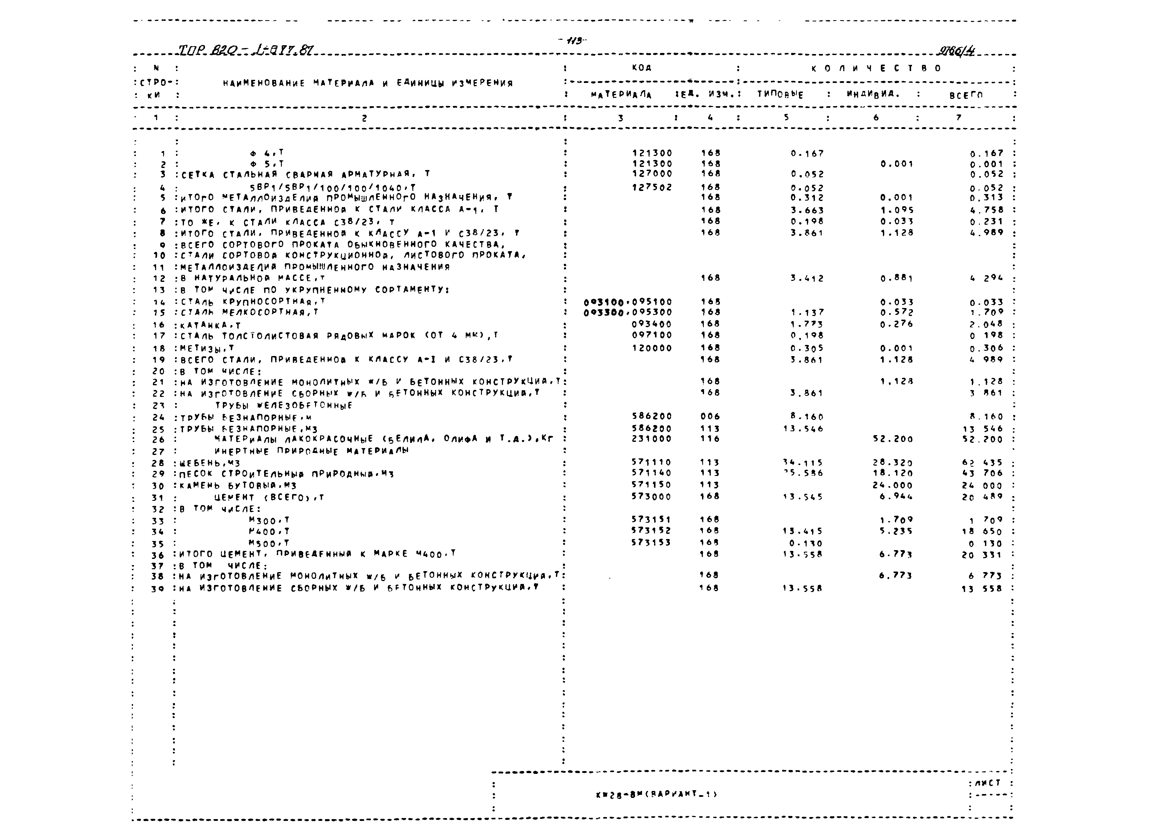 Типовые проектные решения 820-1-077.87