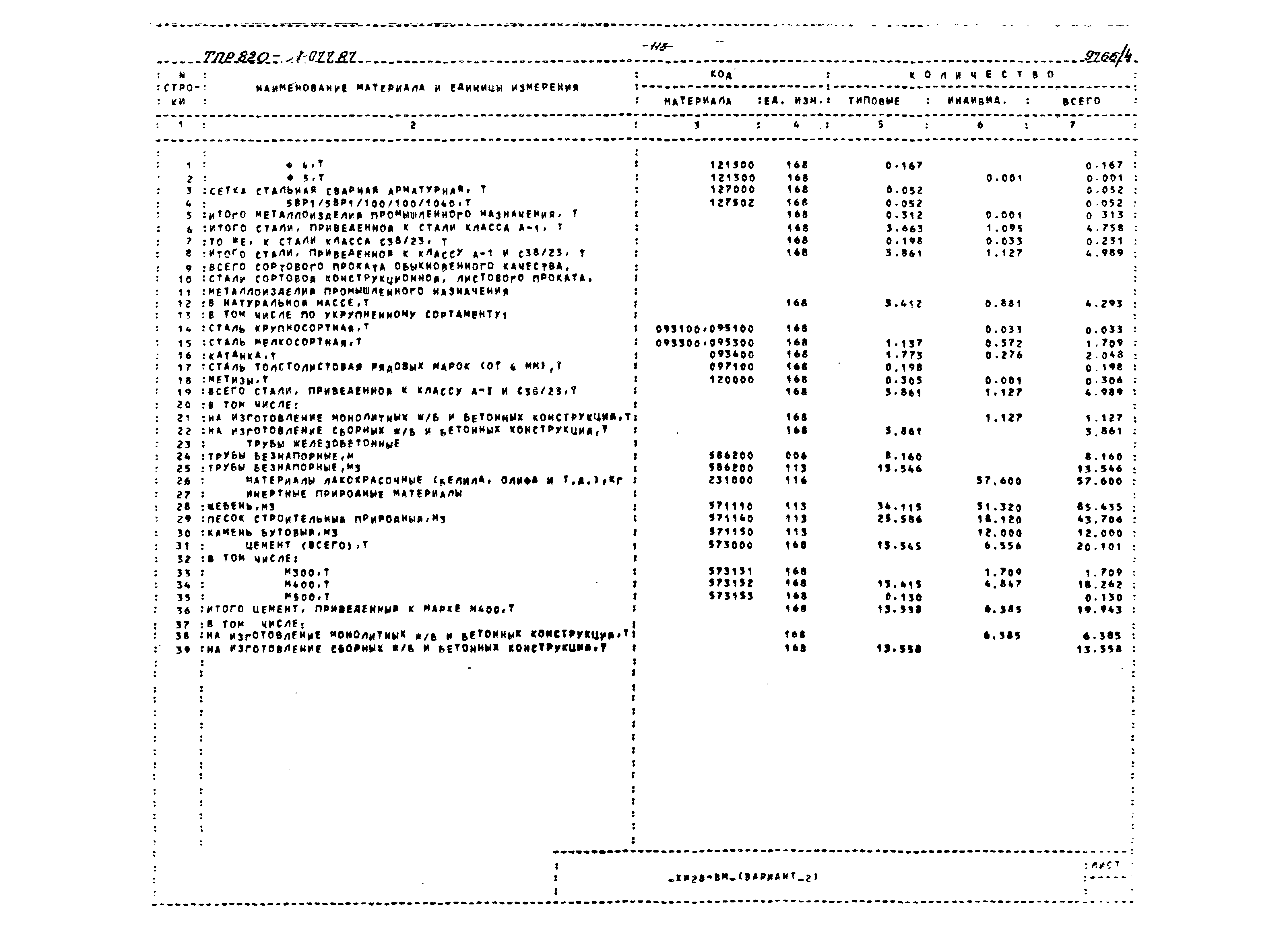 Типовые проектные решения 820-1-077.87