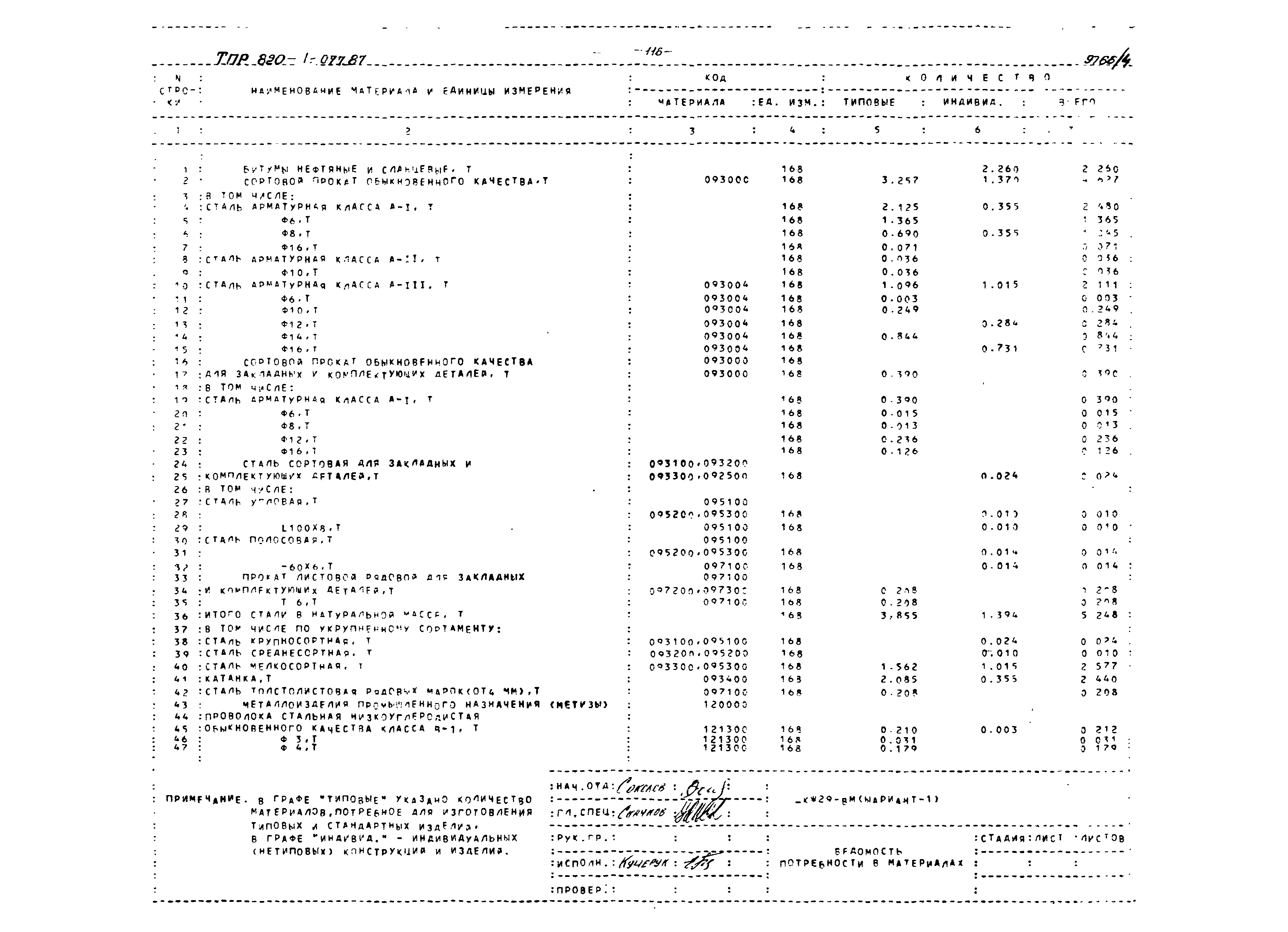 Типовые проектные решения 820-1-077.87