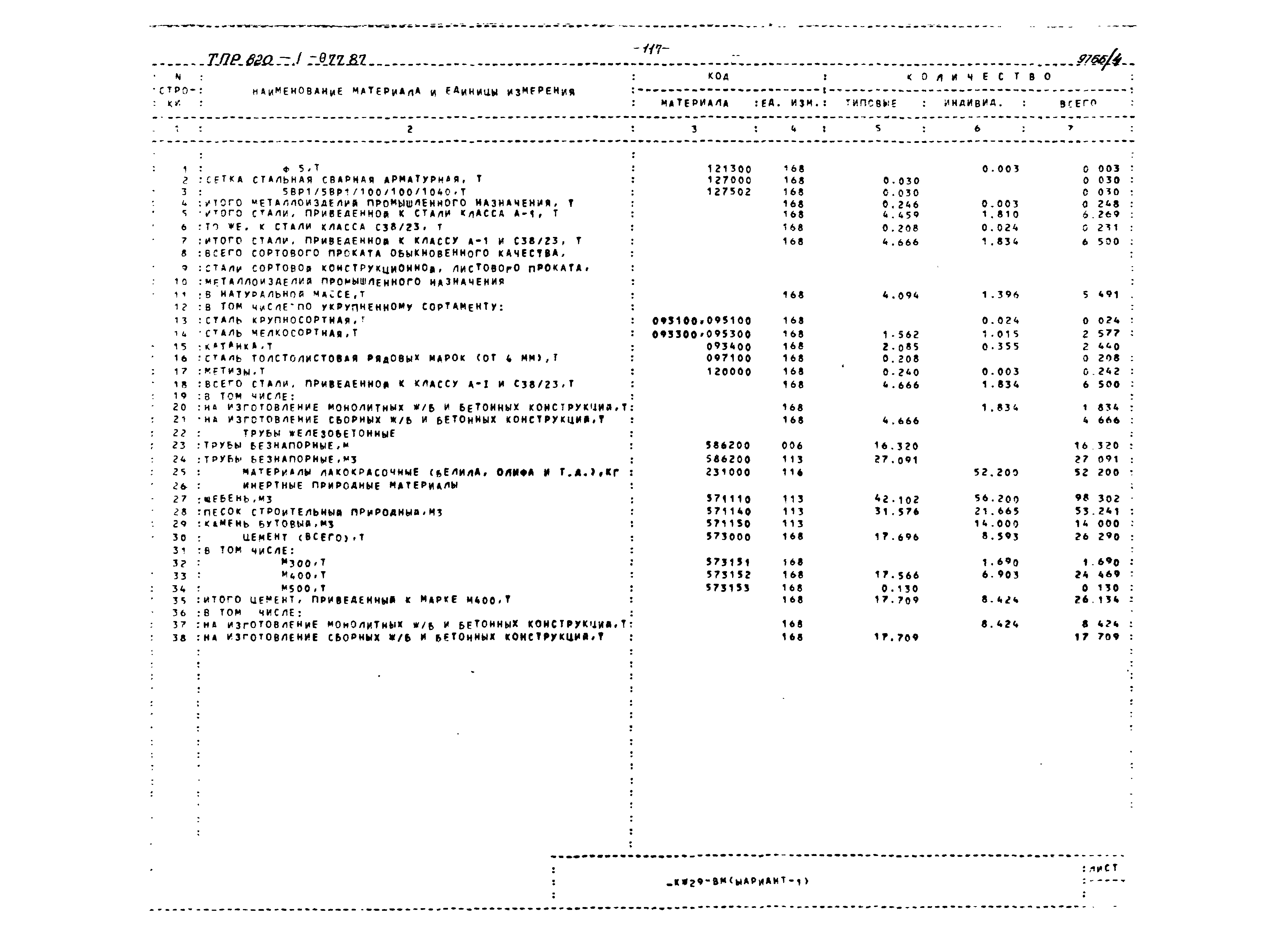 Типовые проектные решения 820-1-077.87