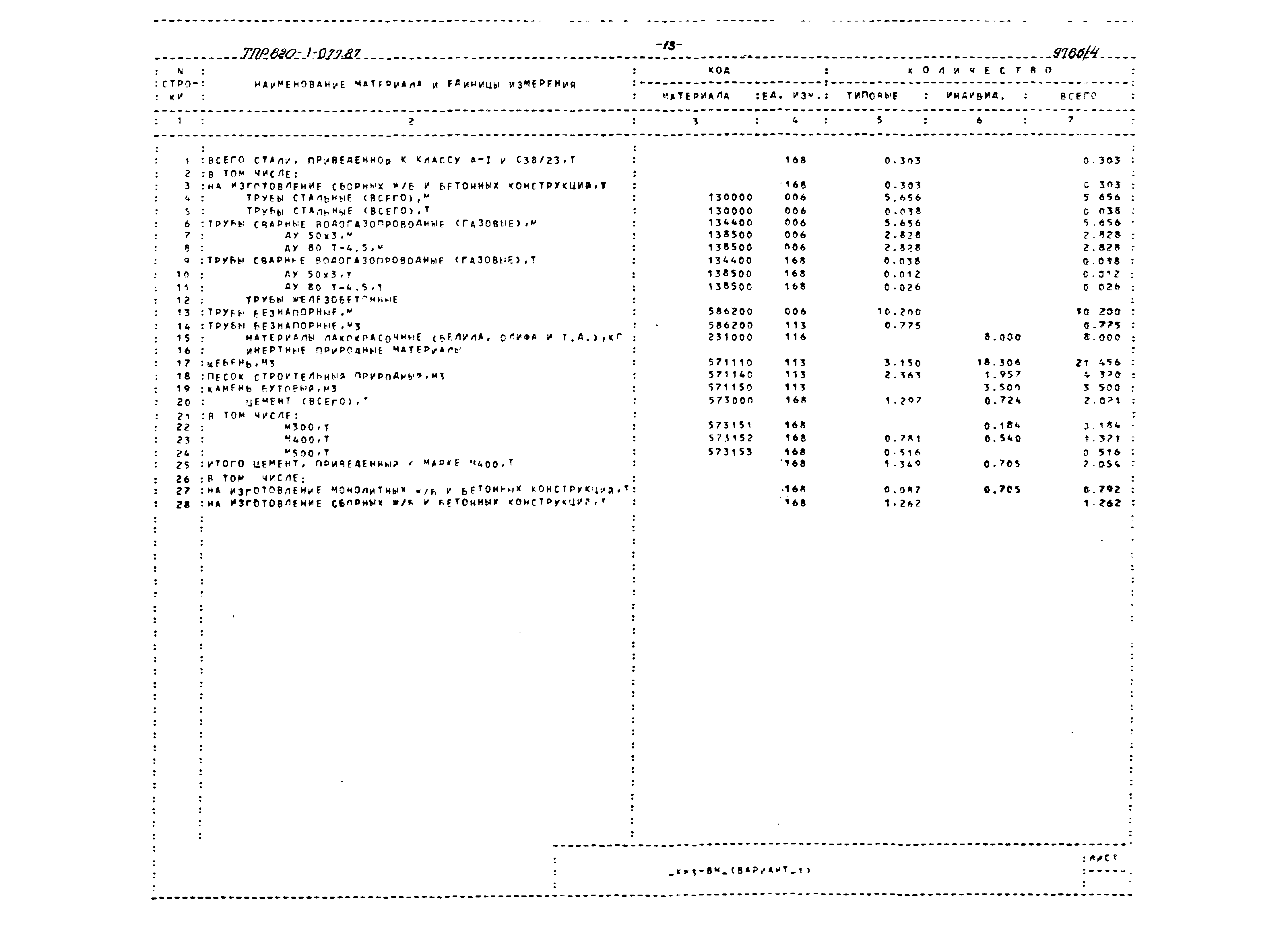 Типовые проектные решения 820-1-077.87