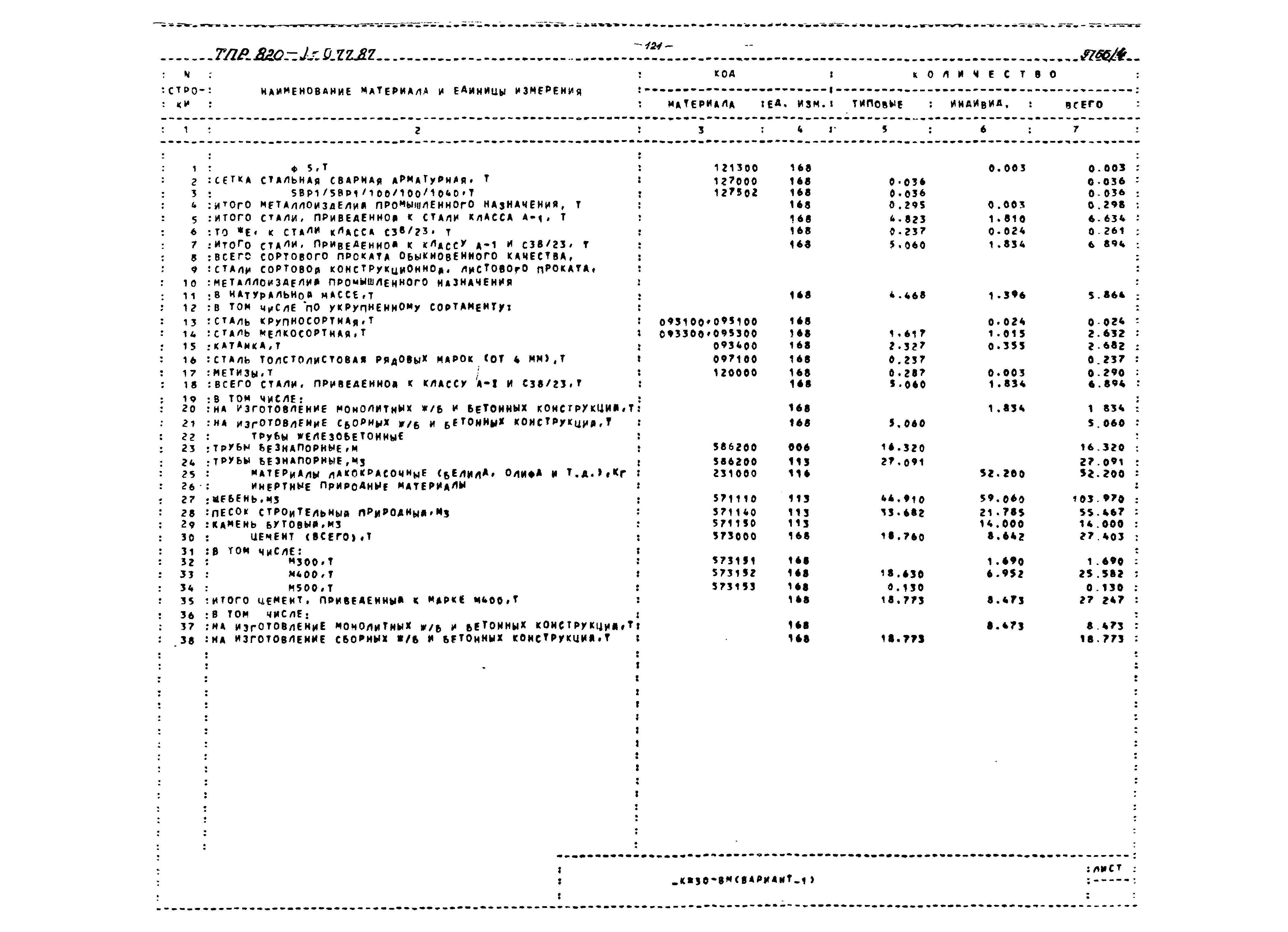 Типовые проектные решения 820-1-077.87