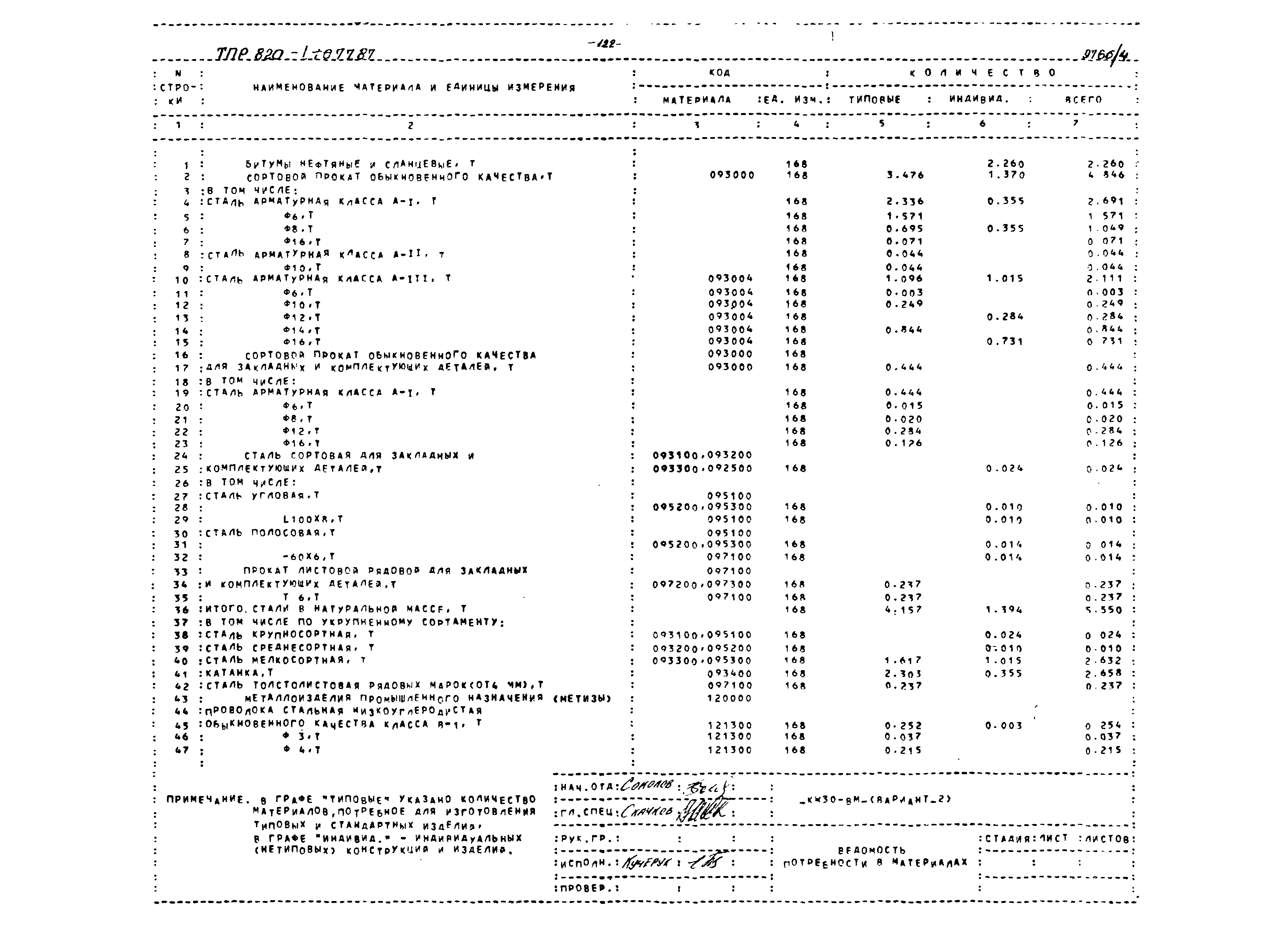 Типовые проектные решения 820-1-077.87