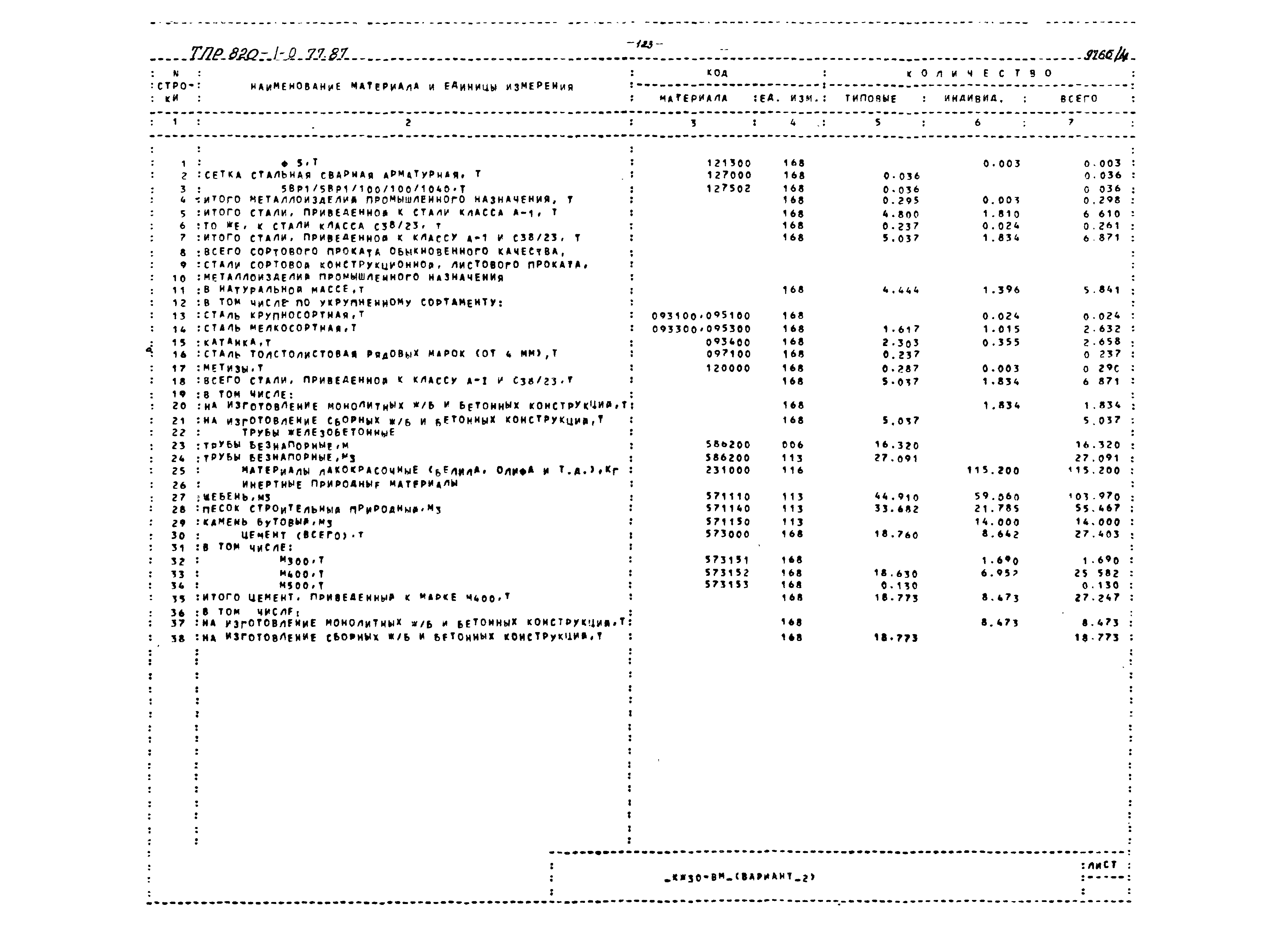 Типовые проектные решения 820-1-077.87
