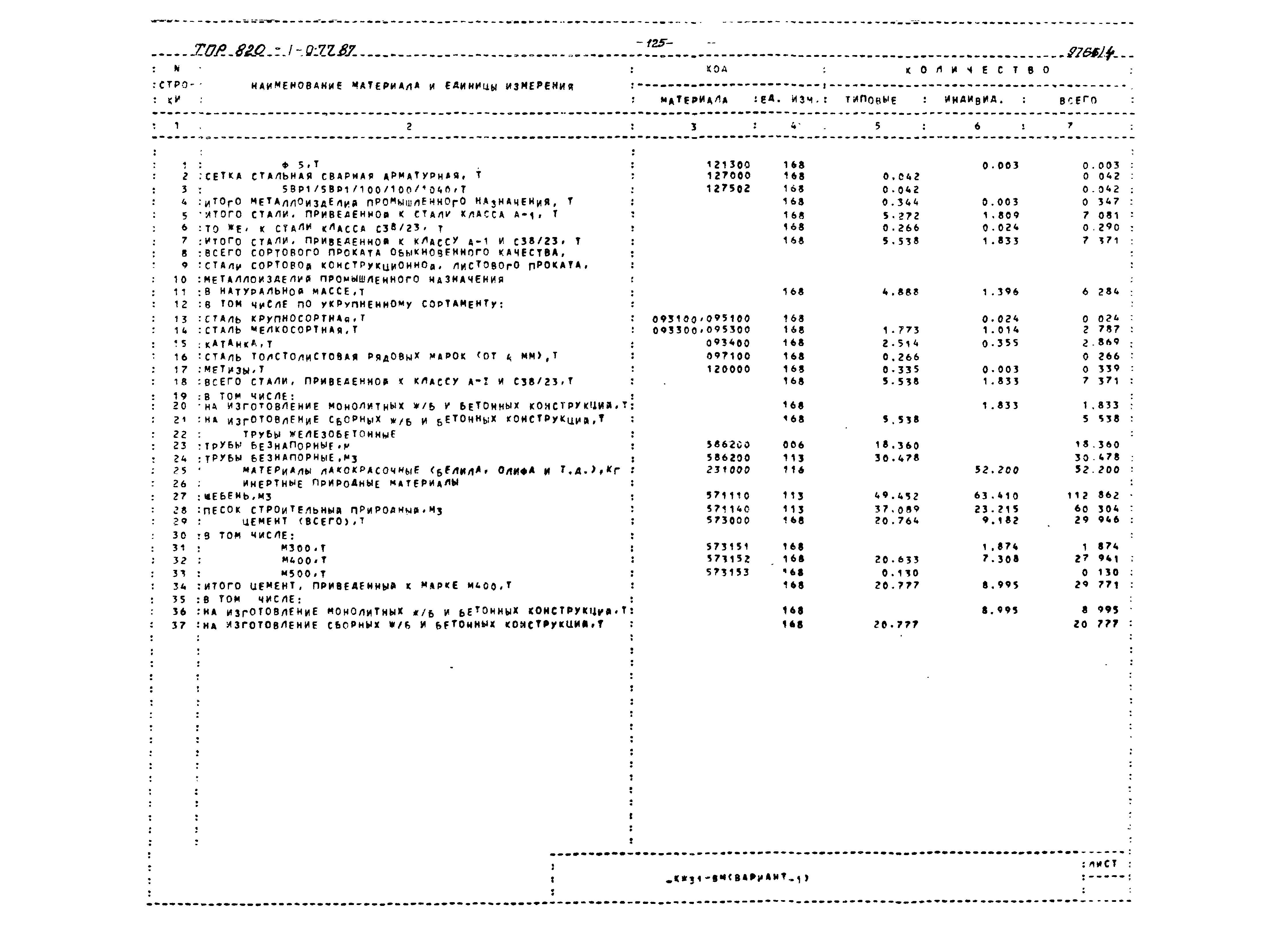 Типовые проектные решения 820-1-077.87