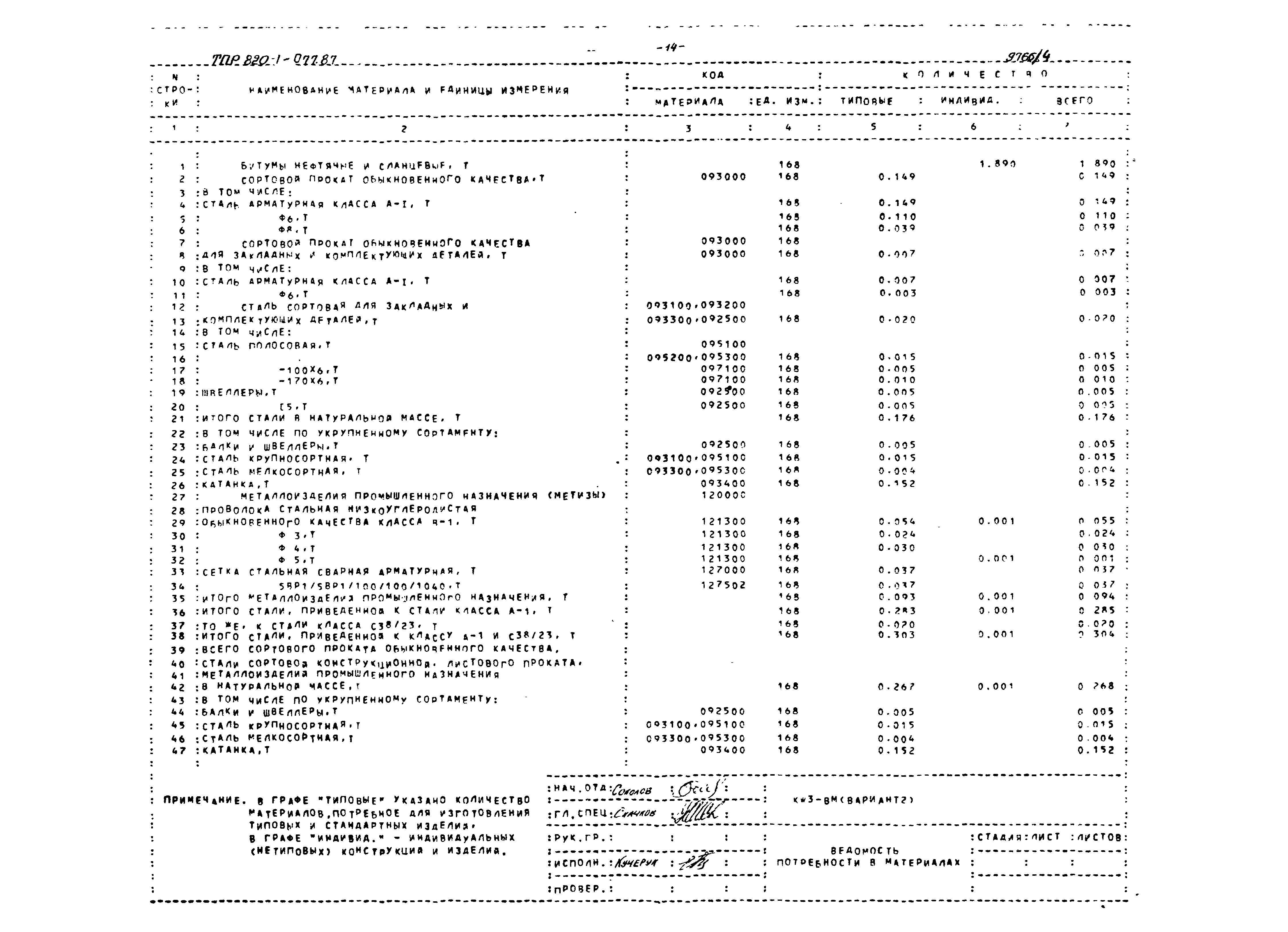 Типовые проектные решения 820-1-077.87