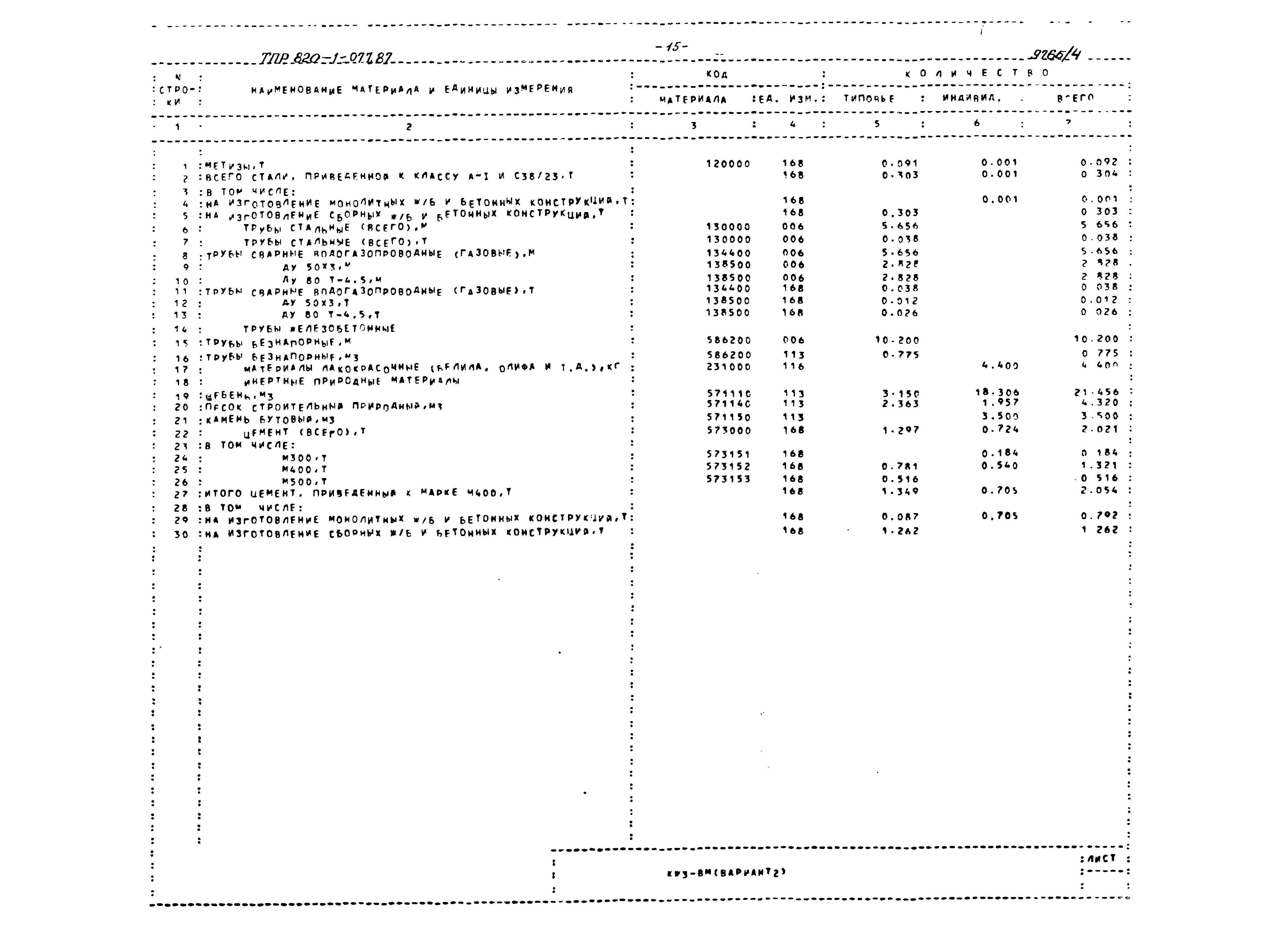 Типовые проектные решения 820-1-077.87