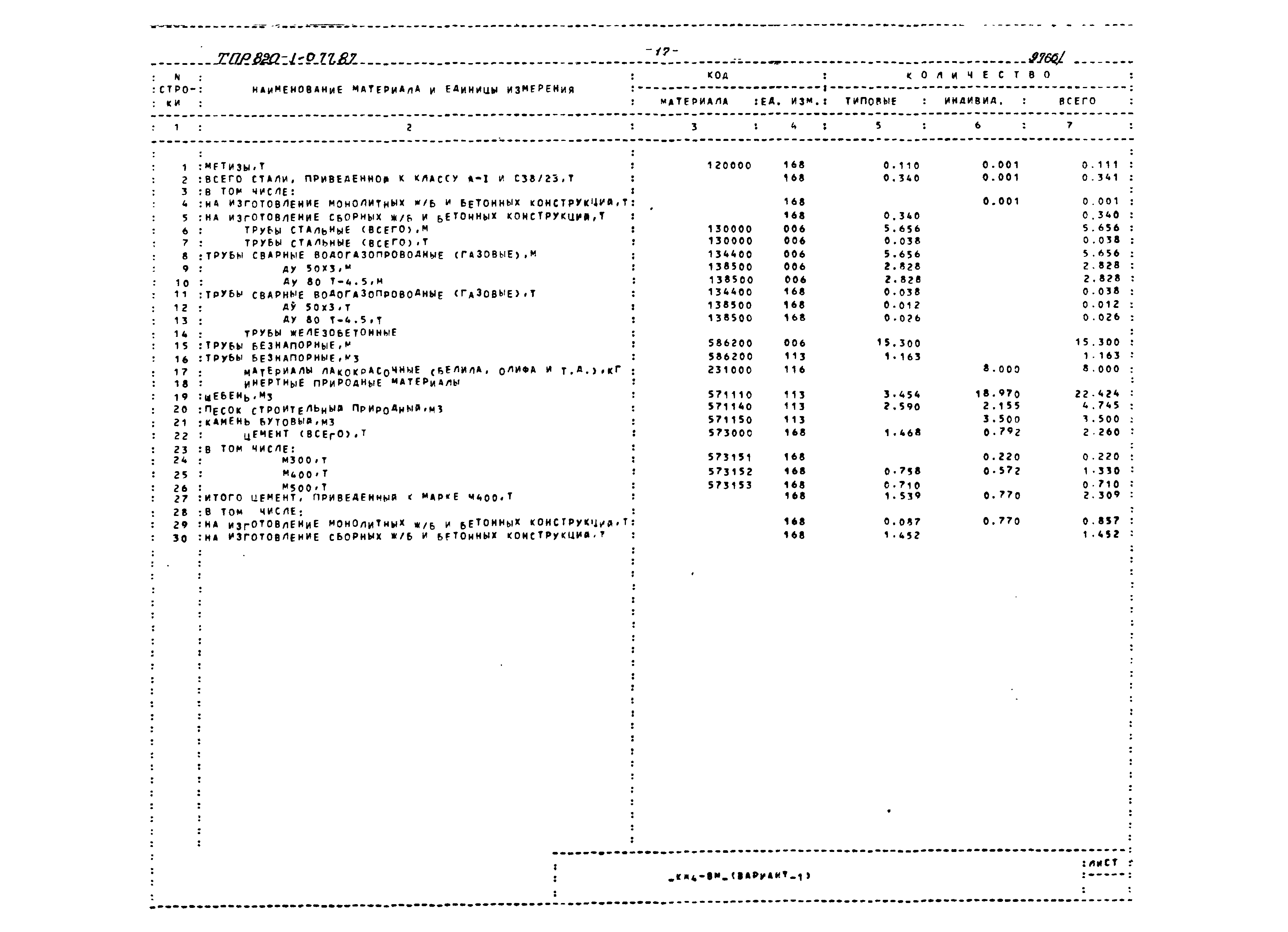 Типовые проектные решения 820-1-077.87