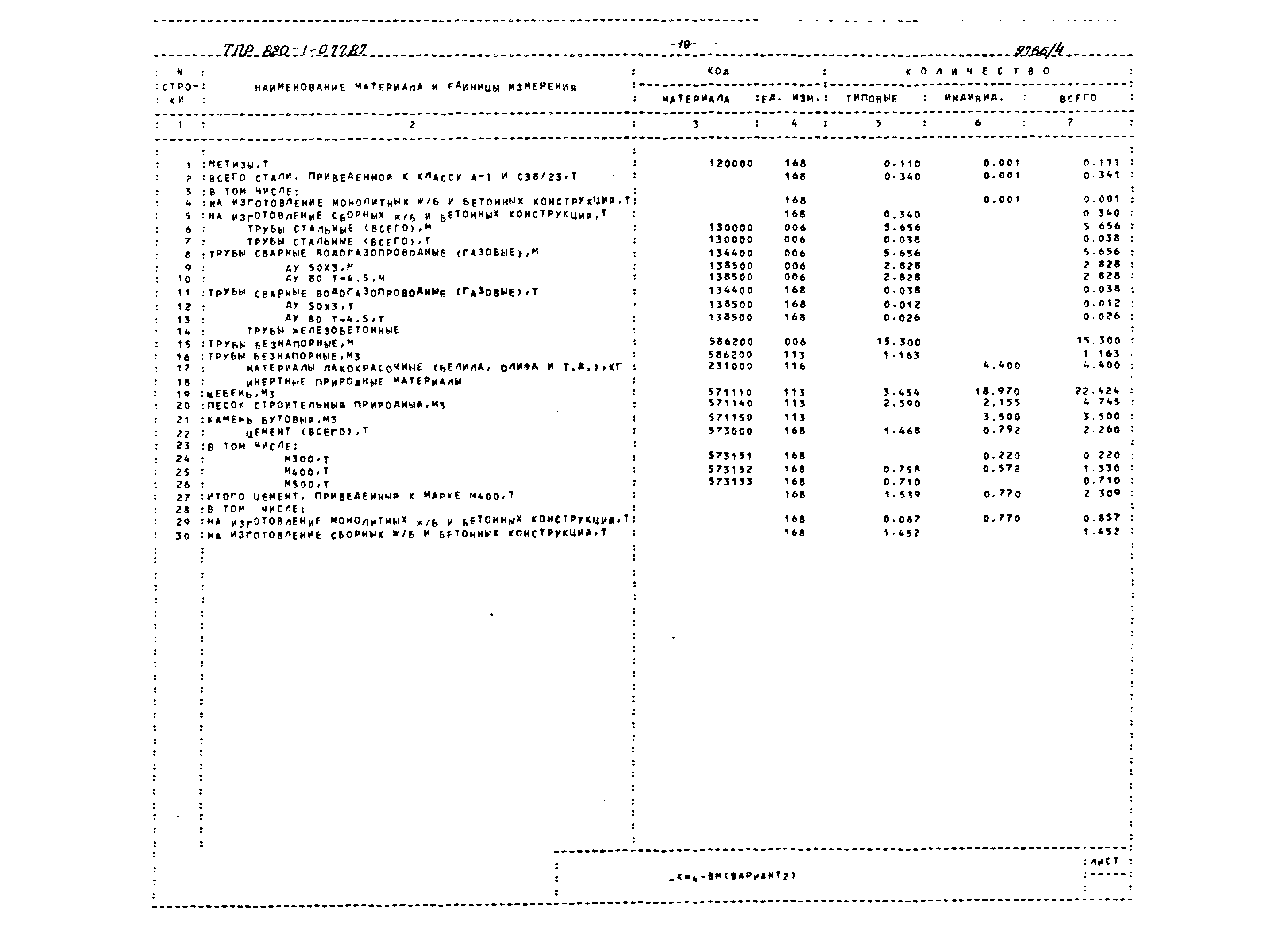 Типовые проектные решения 820-1-077.87